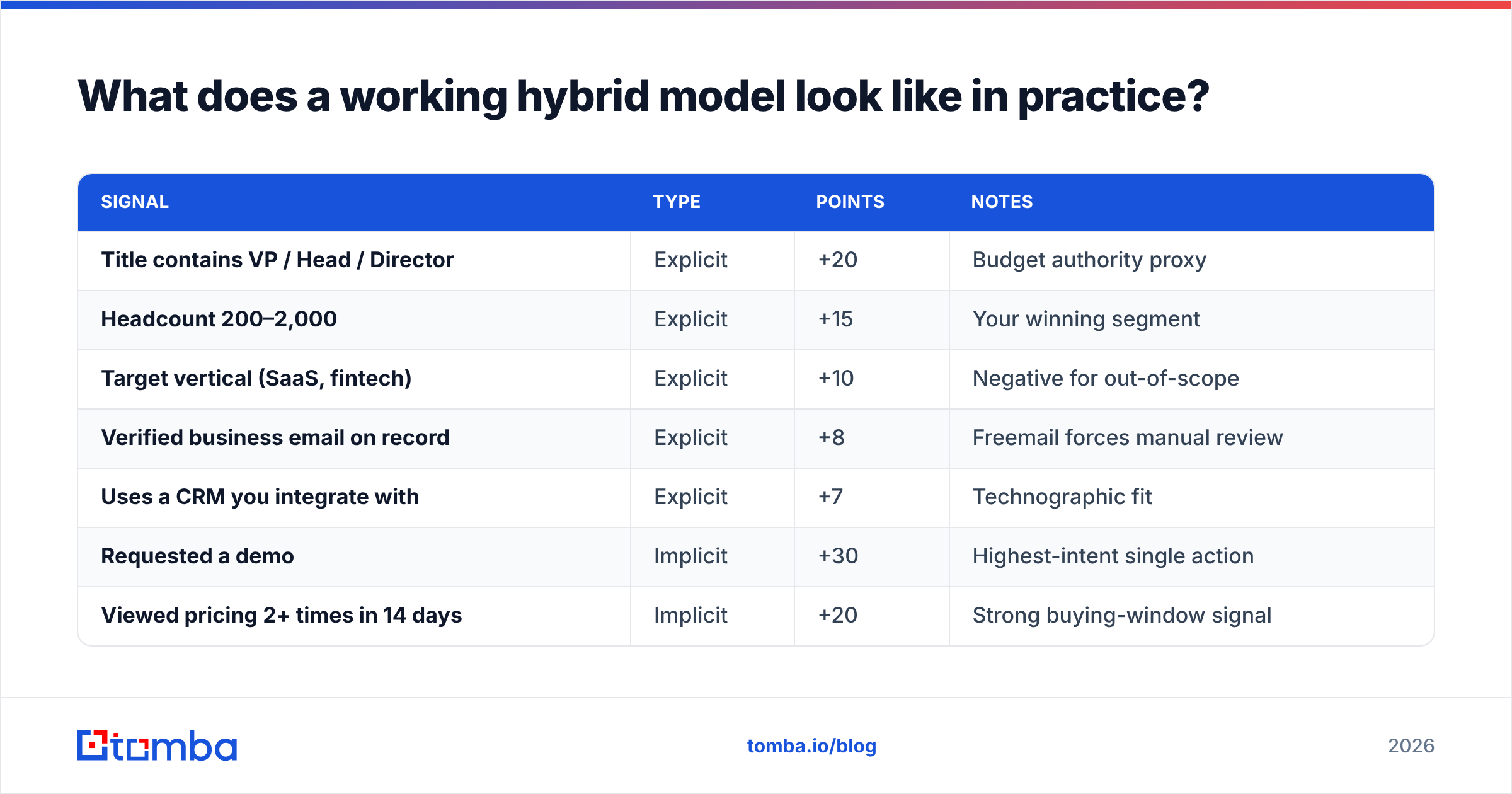 Diagram: What does a working hybrid model look like in practice