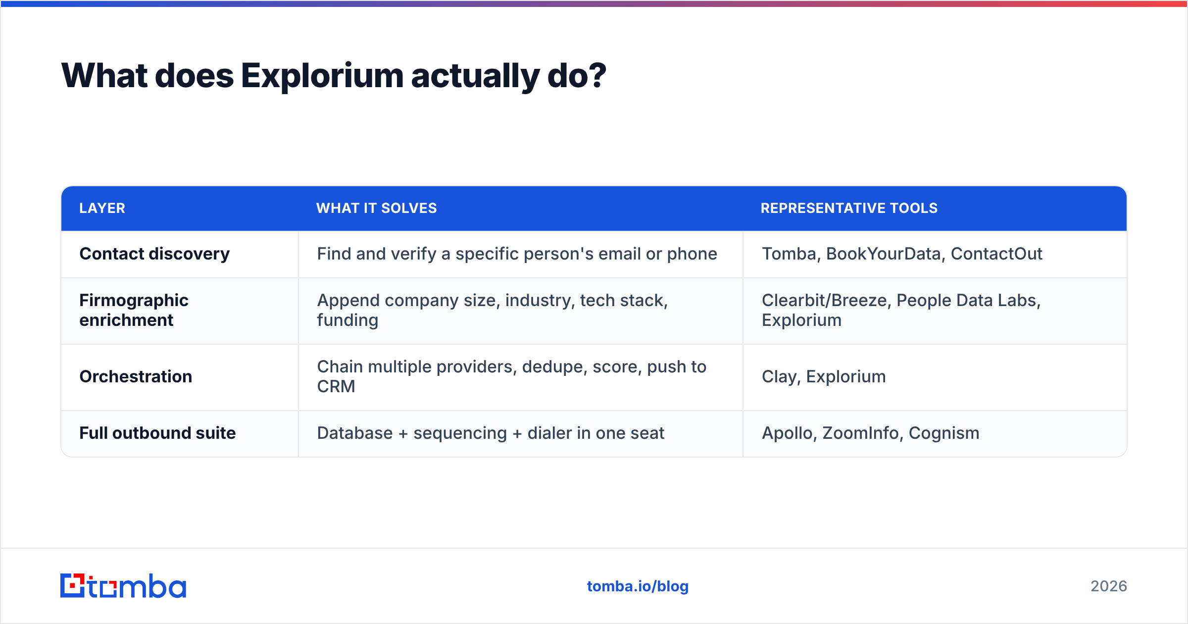 Diagram: What does Explorium actually do