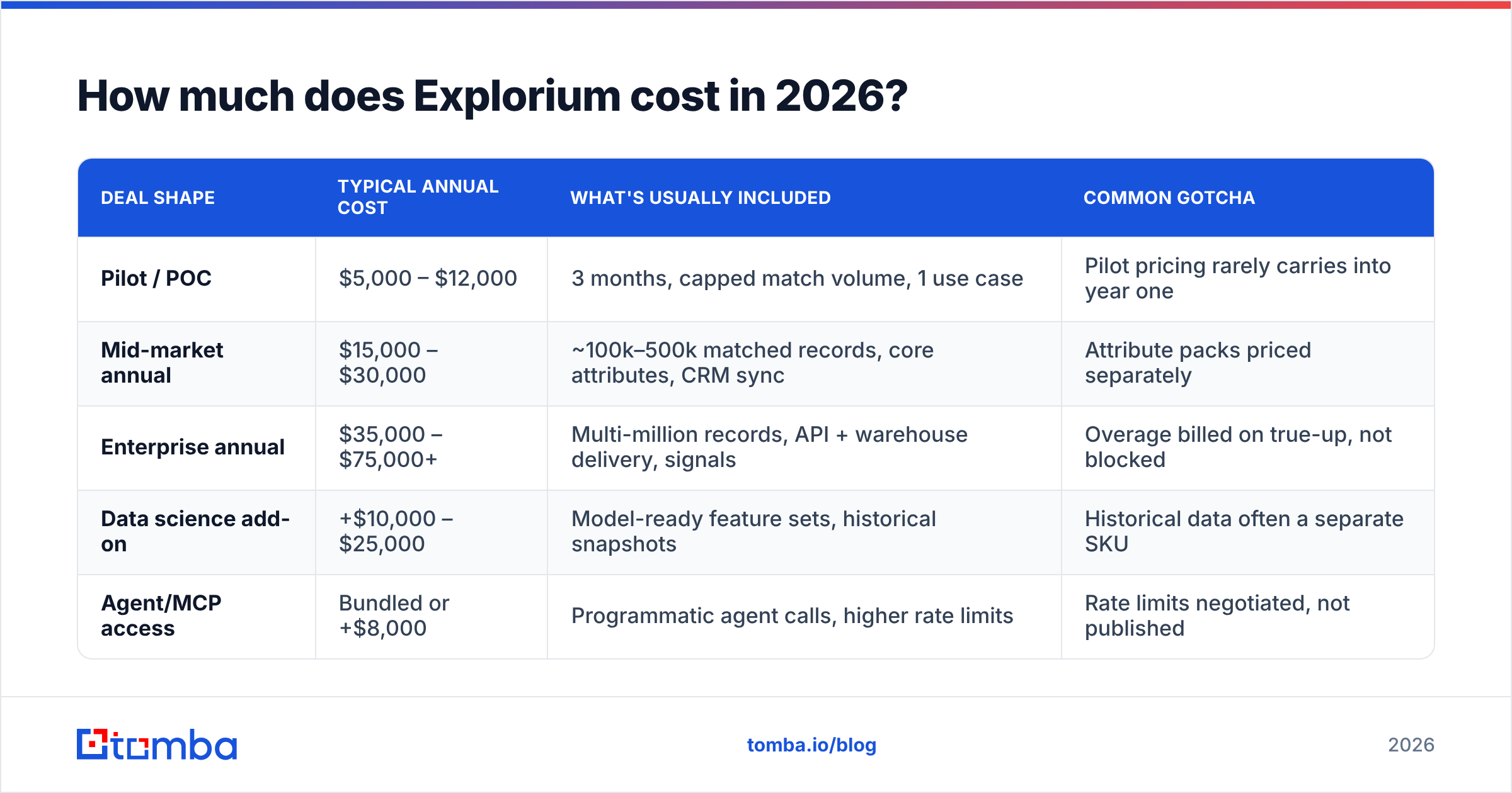 Diagram: How much does Explorium cost in 2026