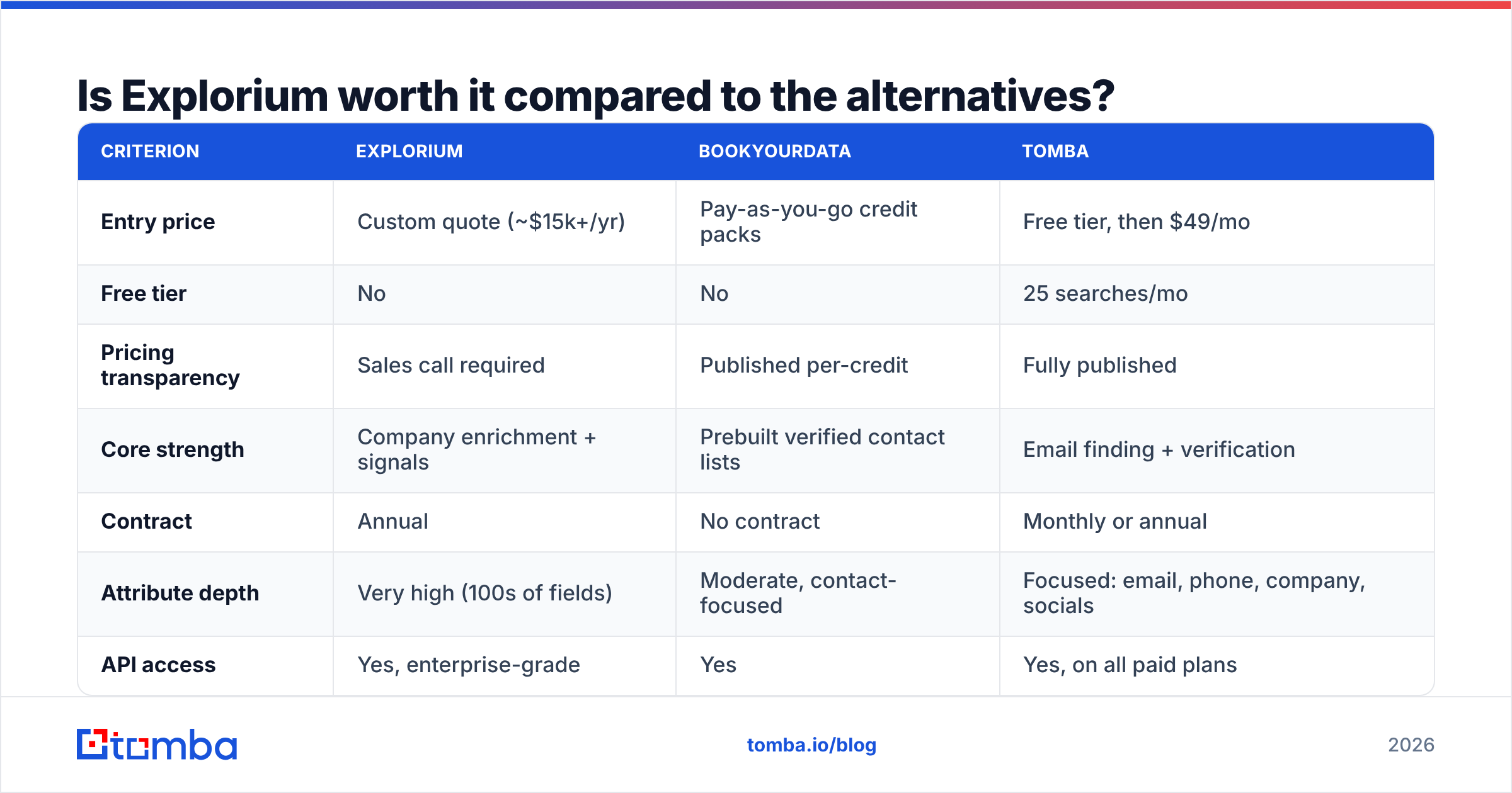 Diagram: Is Explorium worth it compared to the alternatives