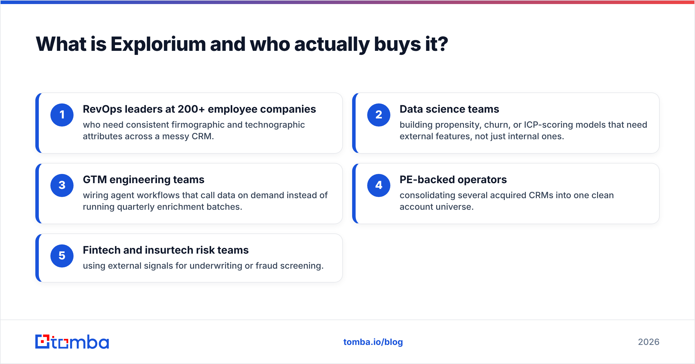 Diagram: What is Explorium and who actually buys it