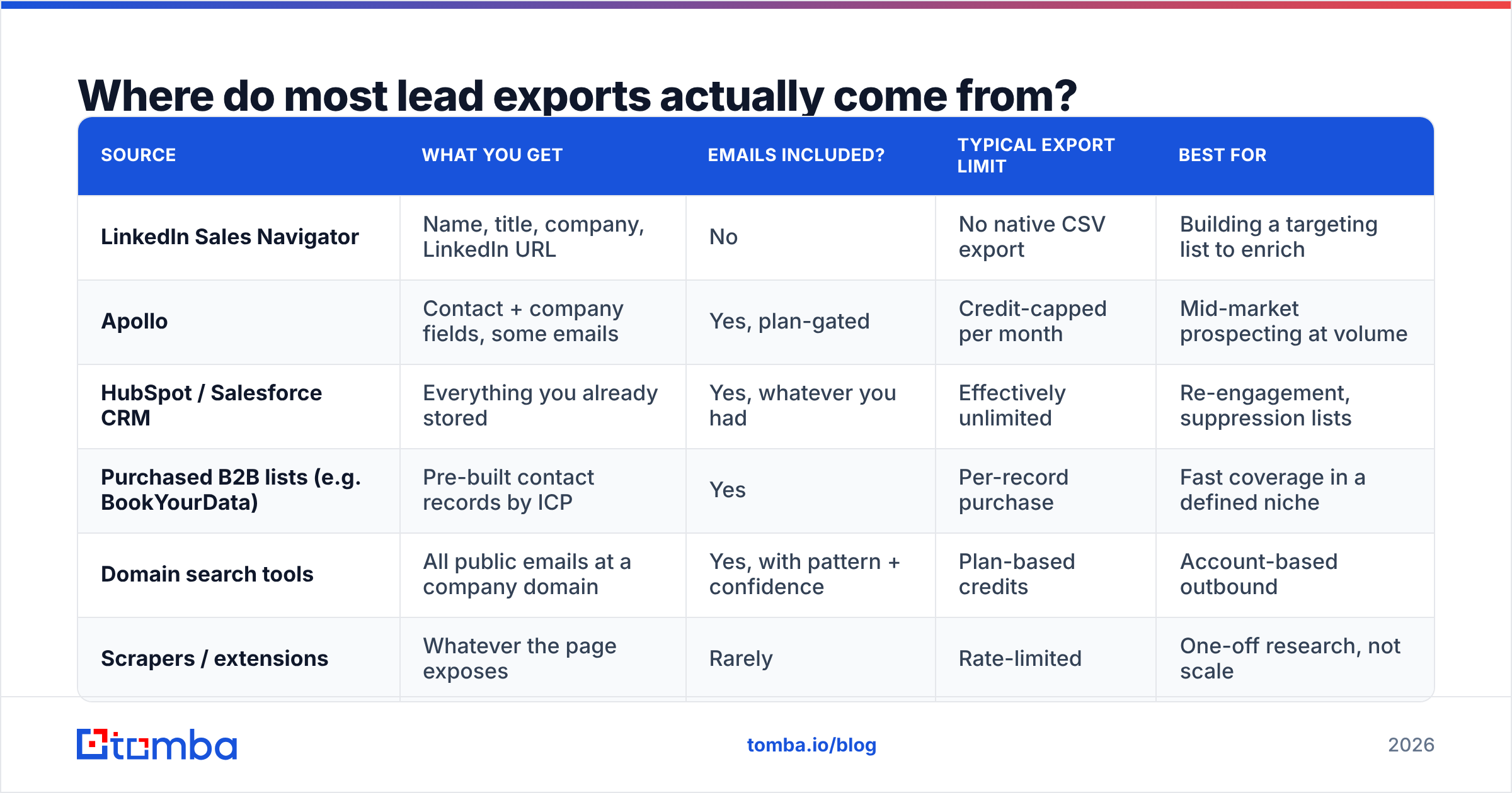 Diagram: Where do most lead exports actually come from