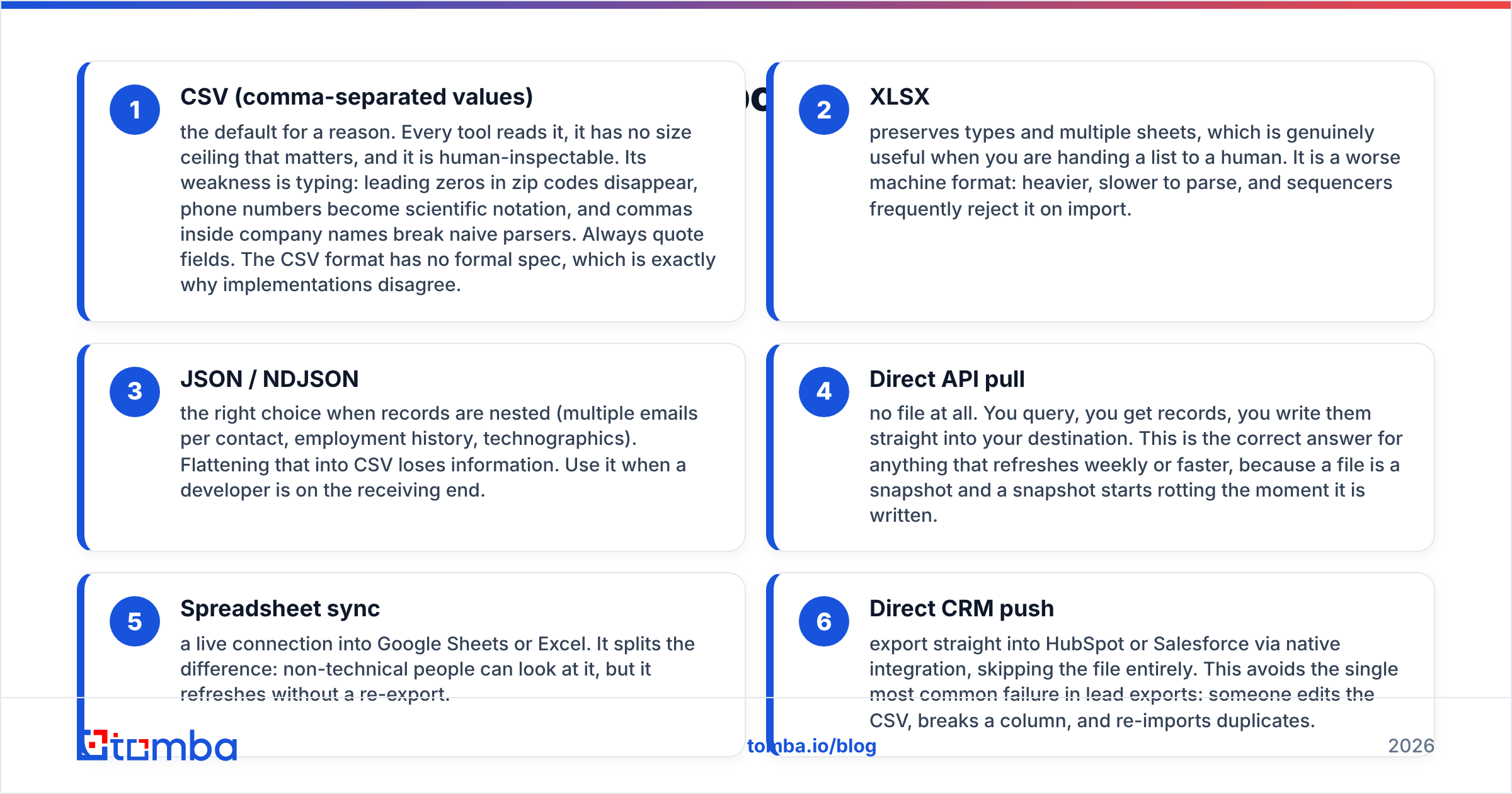 Diagram: Which file format should you export leads in