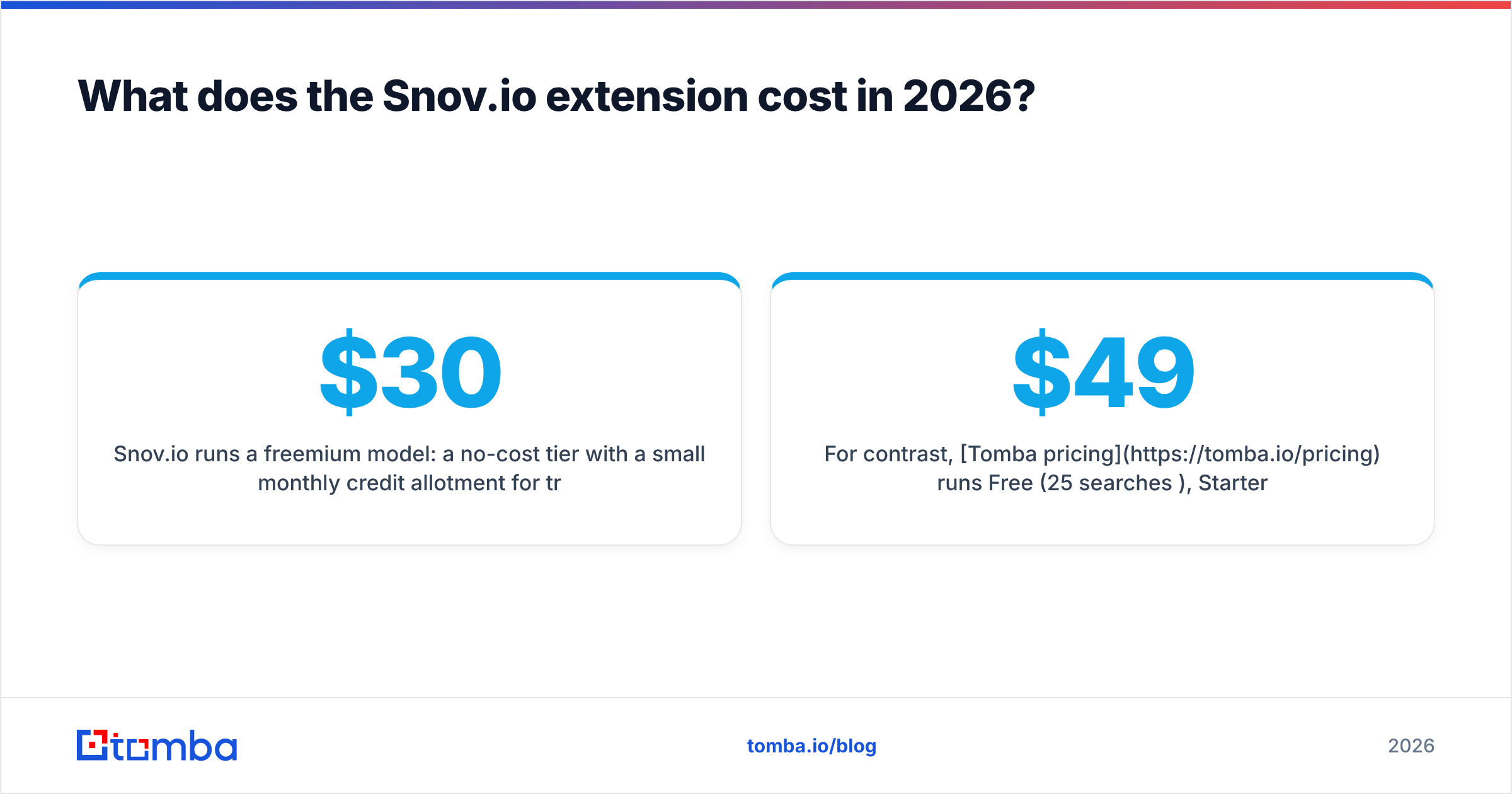Diagram: Snov io extension pricing tiers and credit costs in 2026