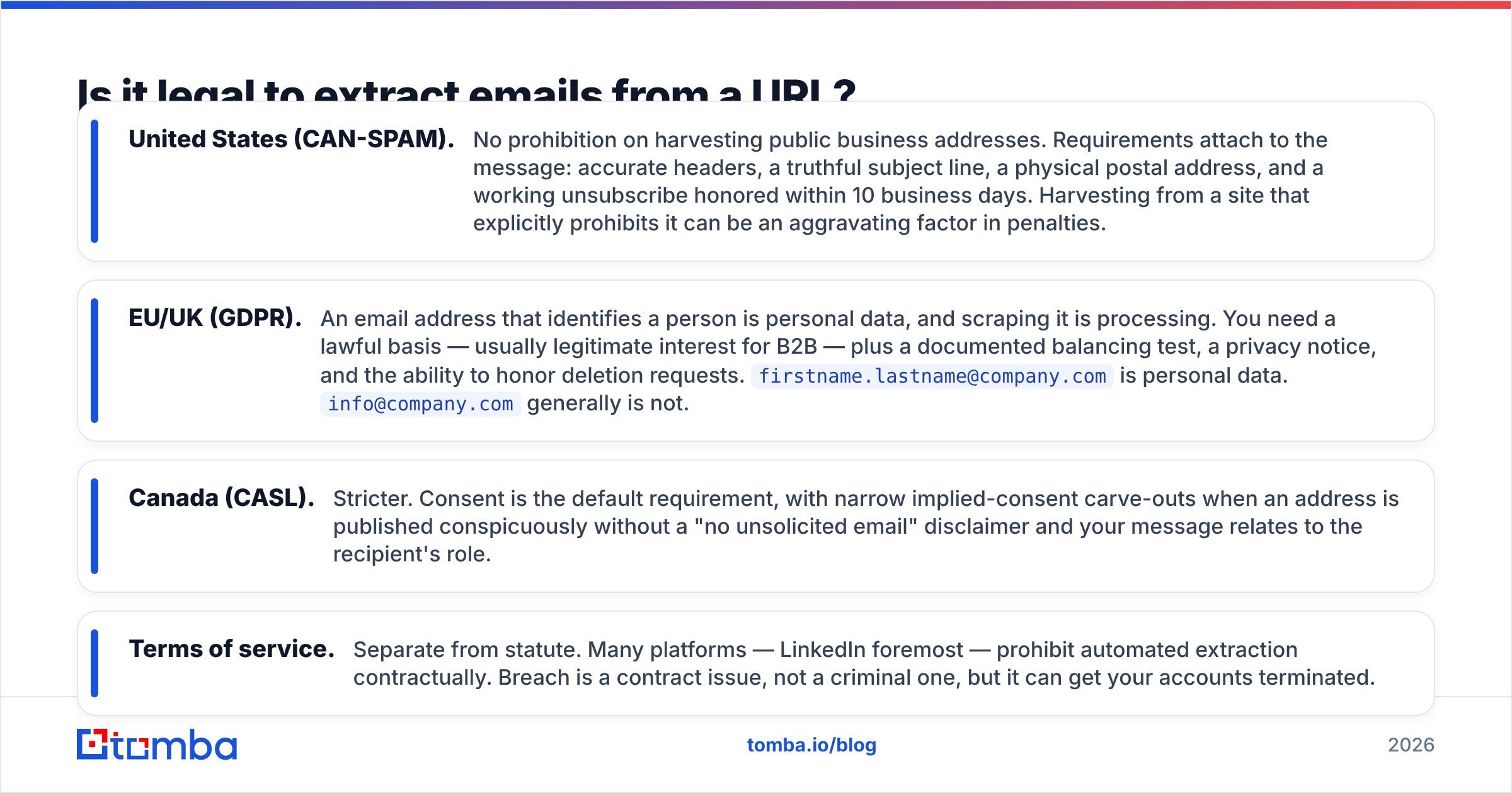 Diagram: Is it legal to extract emails from a URL