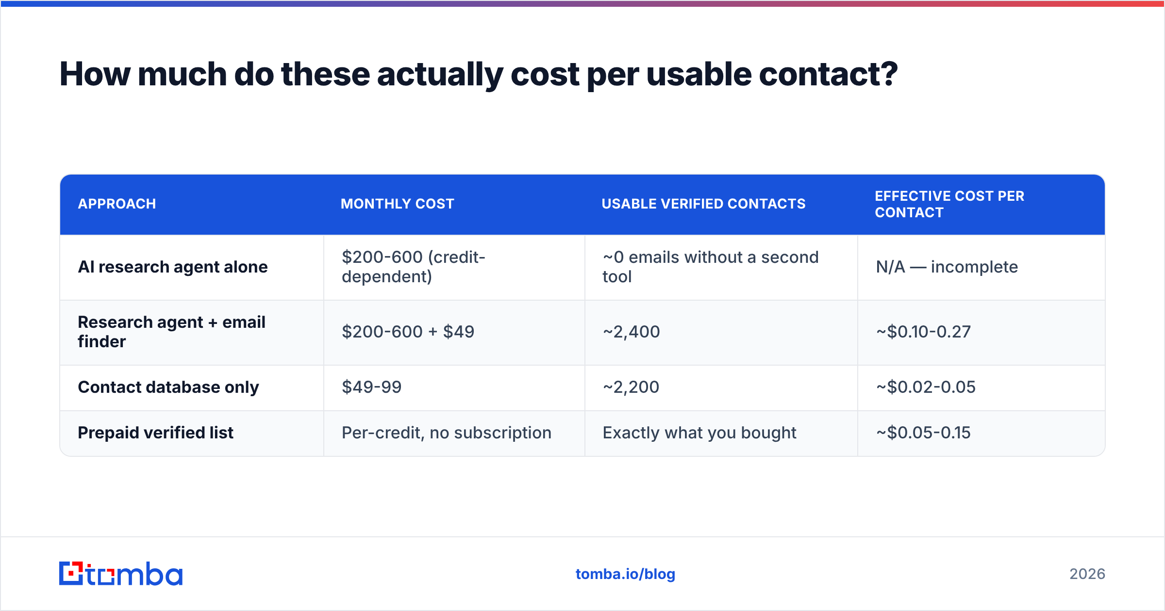 Diagram: How much do these actually cost per usable contact