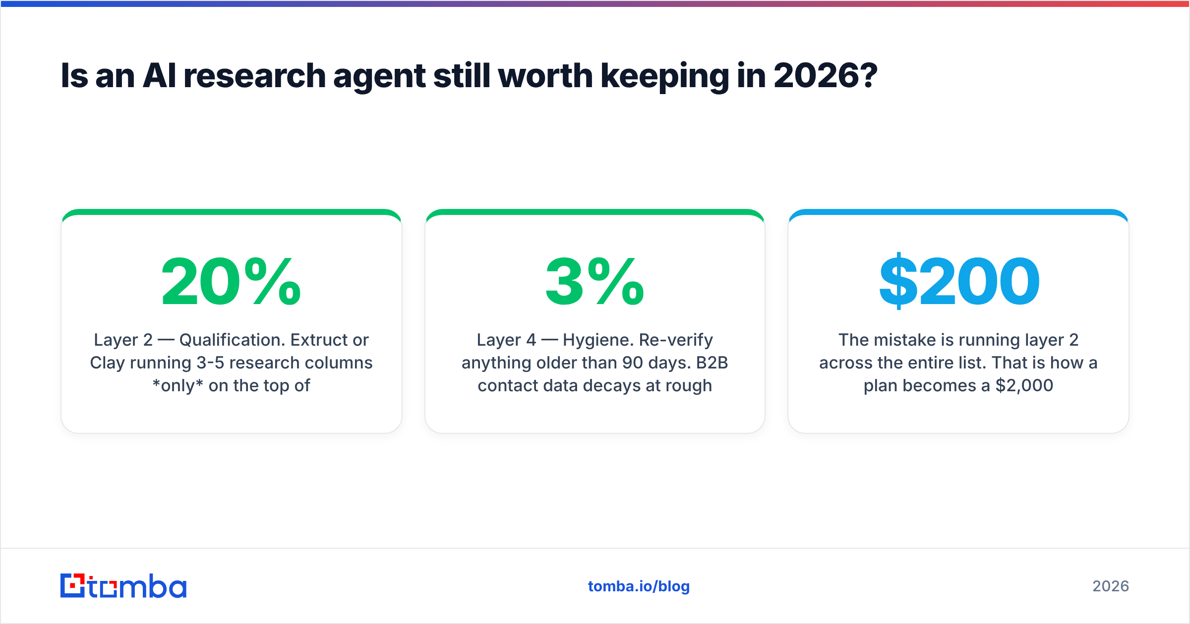 Diagram: Is an AI research agent still worth keeping in 2026
