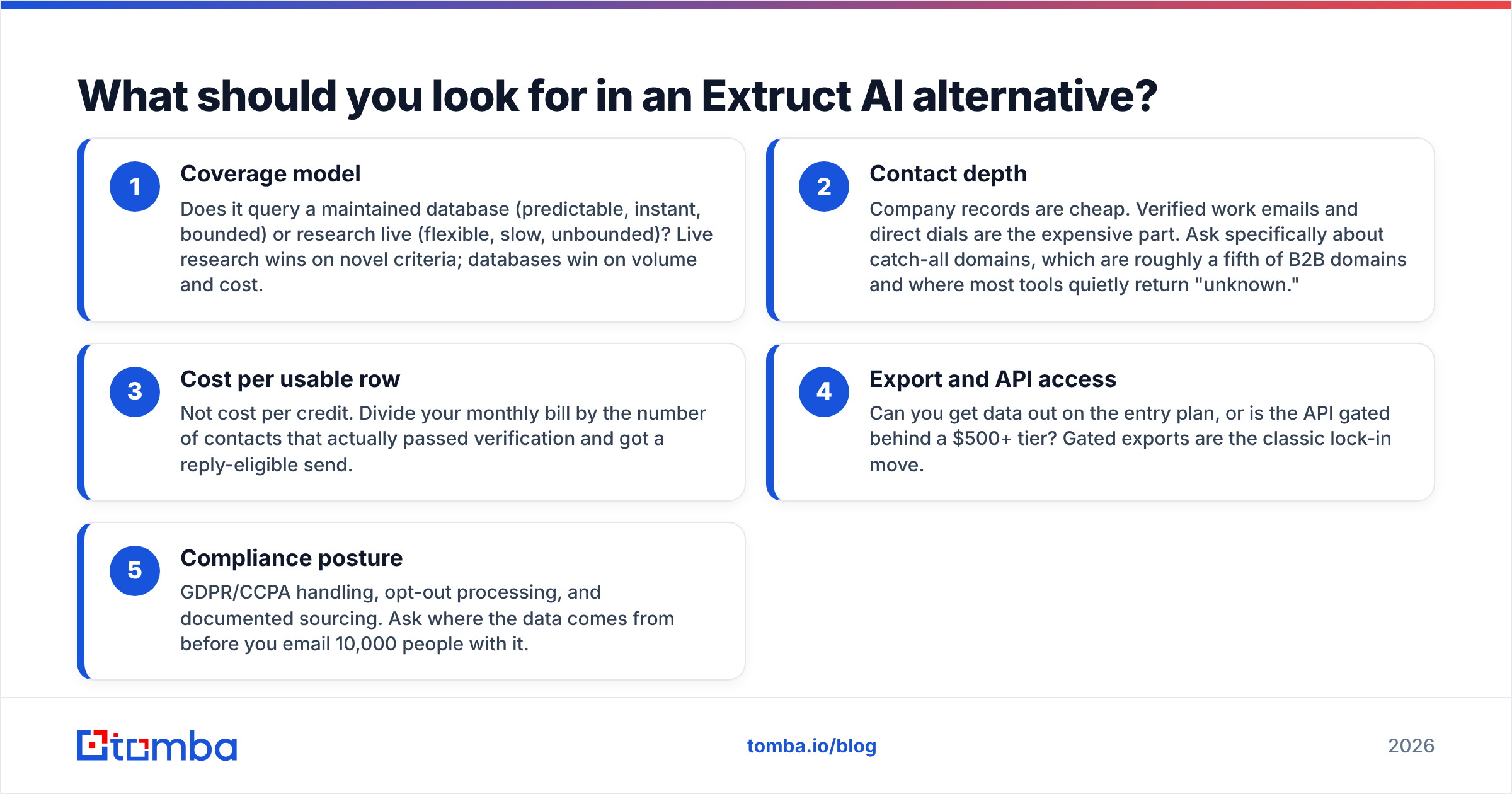 Diagram: What should you look for in an Extruct AI alternative