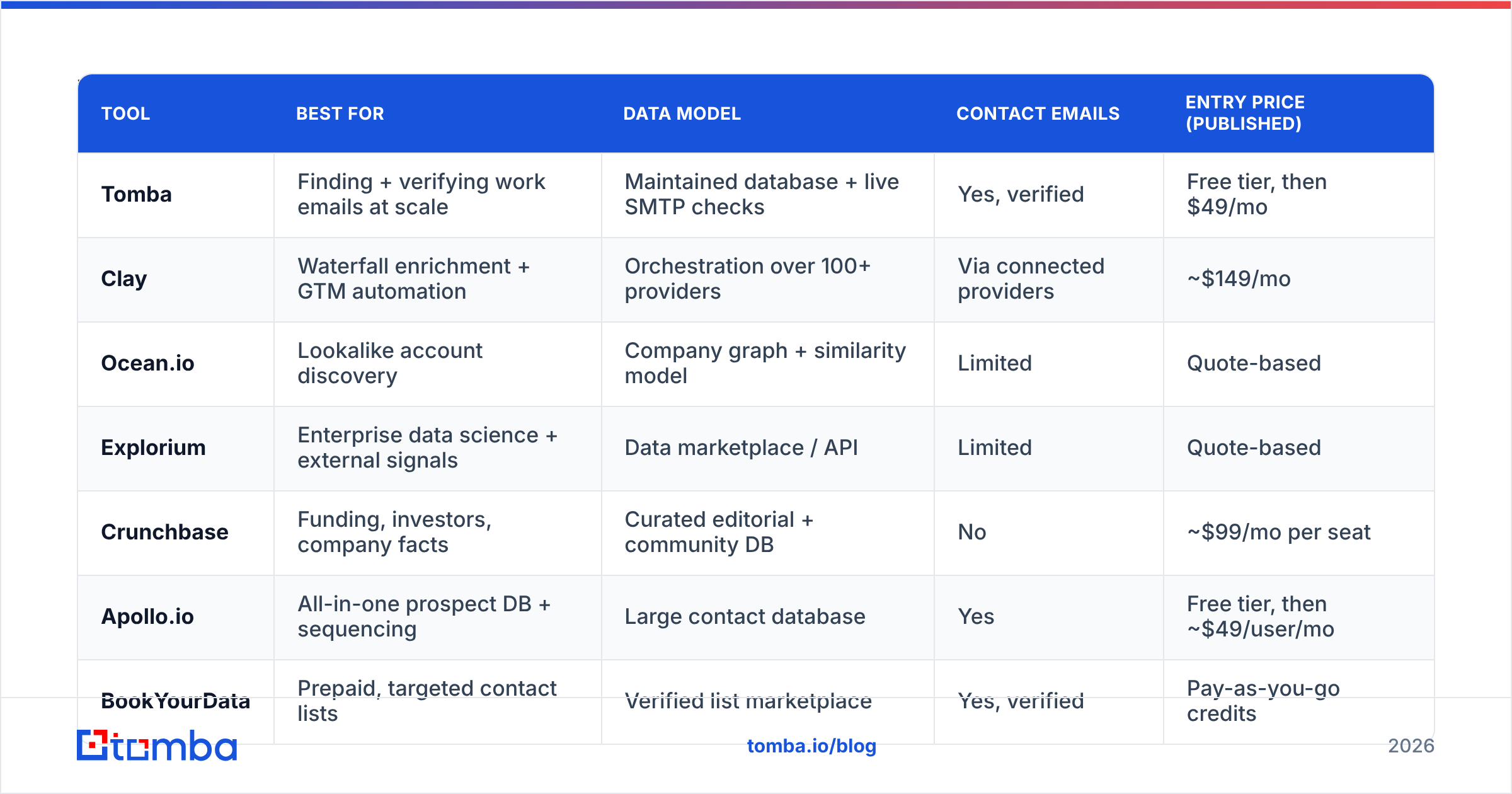 Diagram: Which Extruct AI alternatives are worth testing in 2026