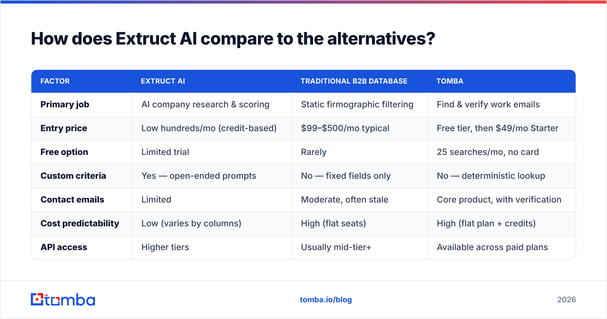 Diagram: How does Extruct AI compare to the alternatives