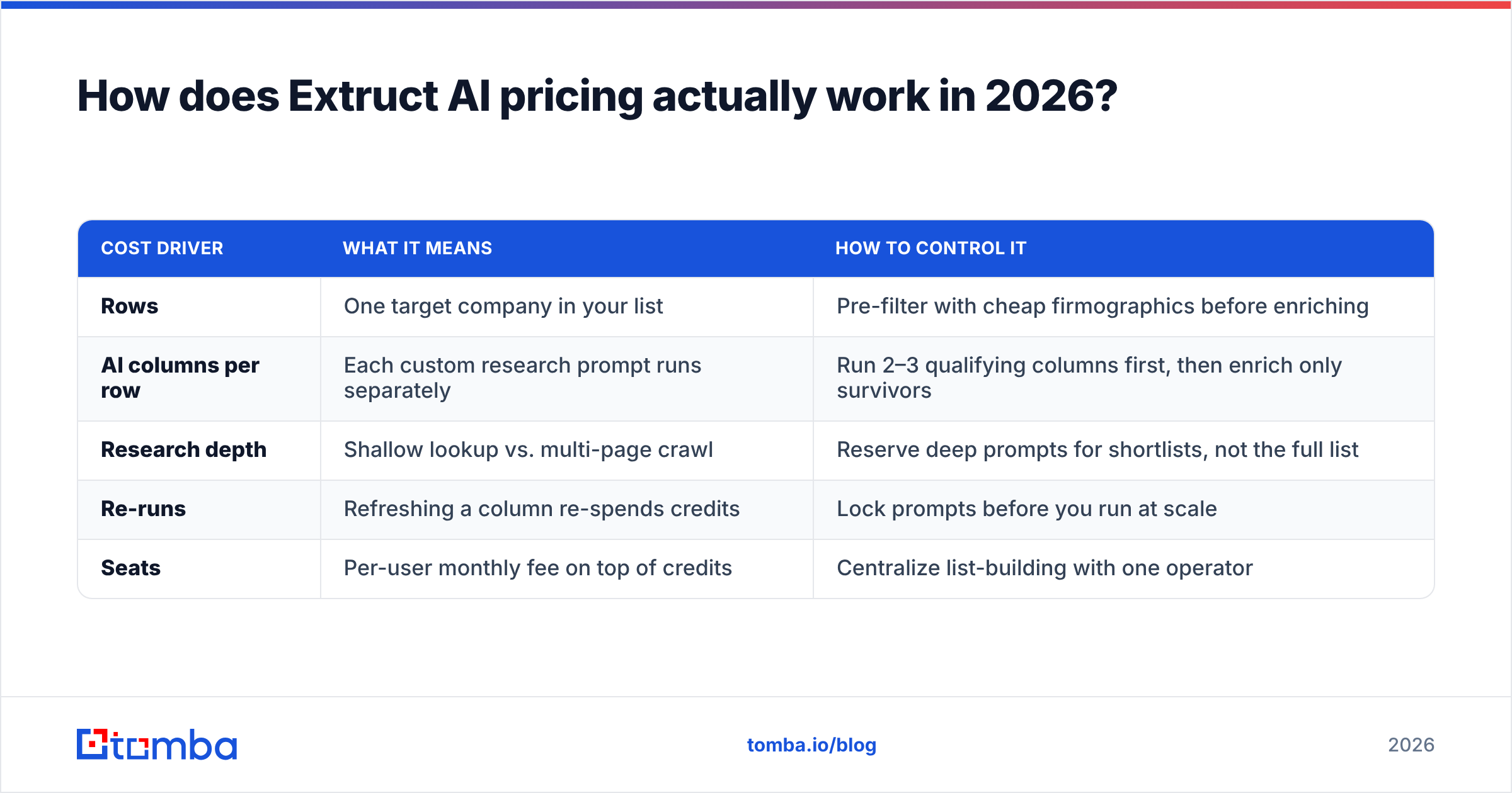 Diagram: How does Extruct AI pricing actually work in 2026