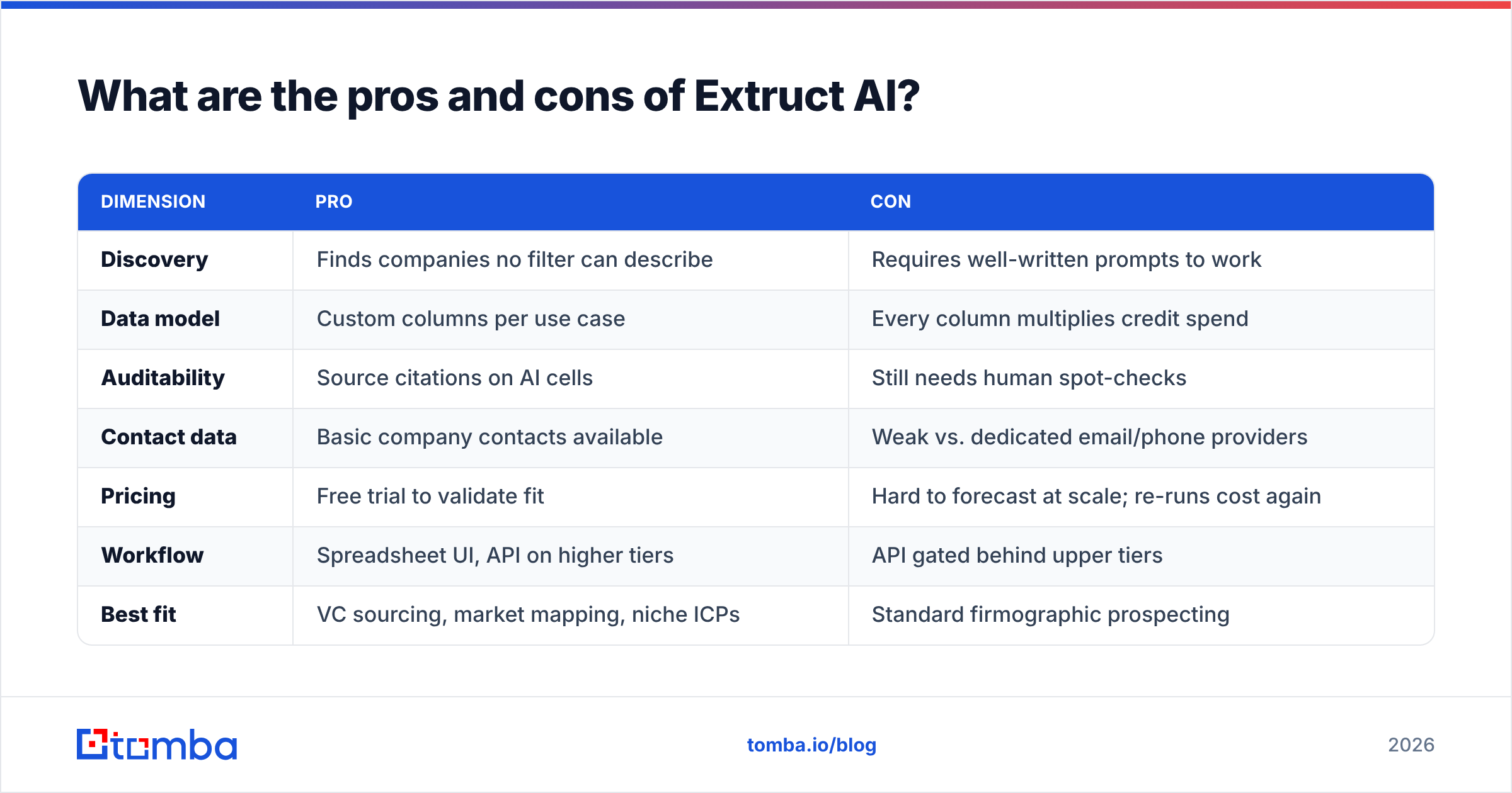 Diagram: What are the pros and cons of Extruct AI