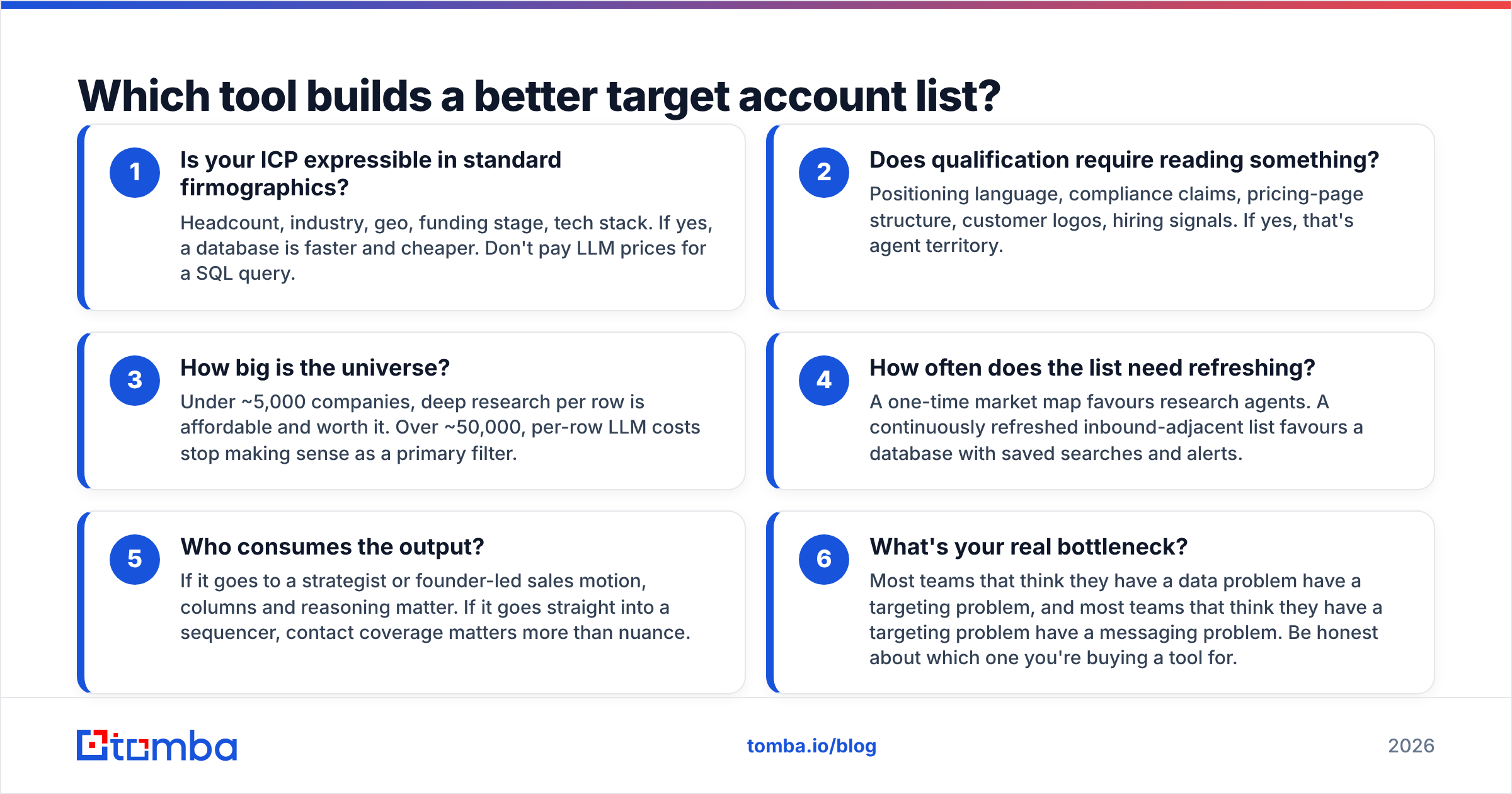 Extruct AI vs Apollo.io: which tool builds a better target account list