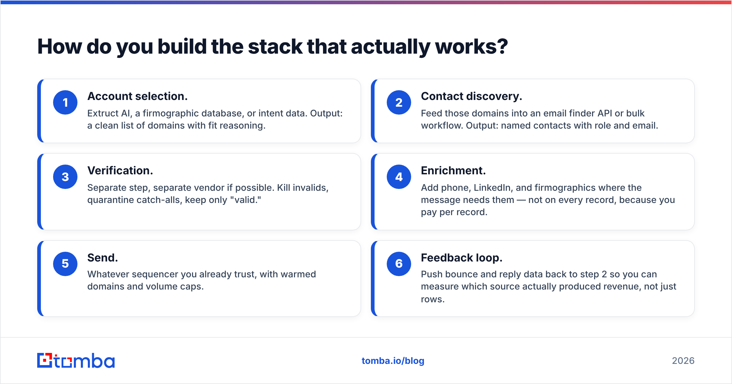 Diagram: How do you build the stack that actually works
