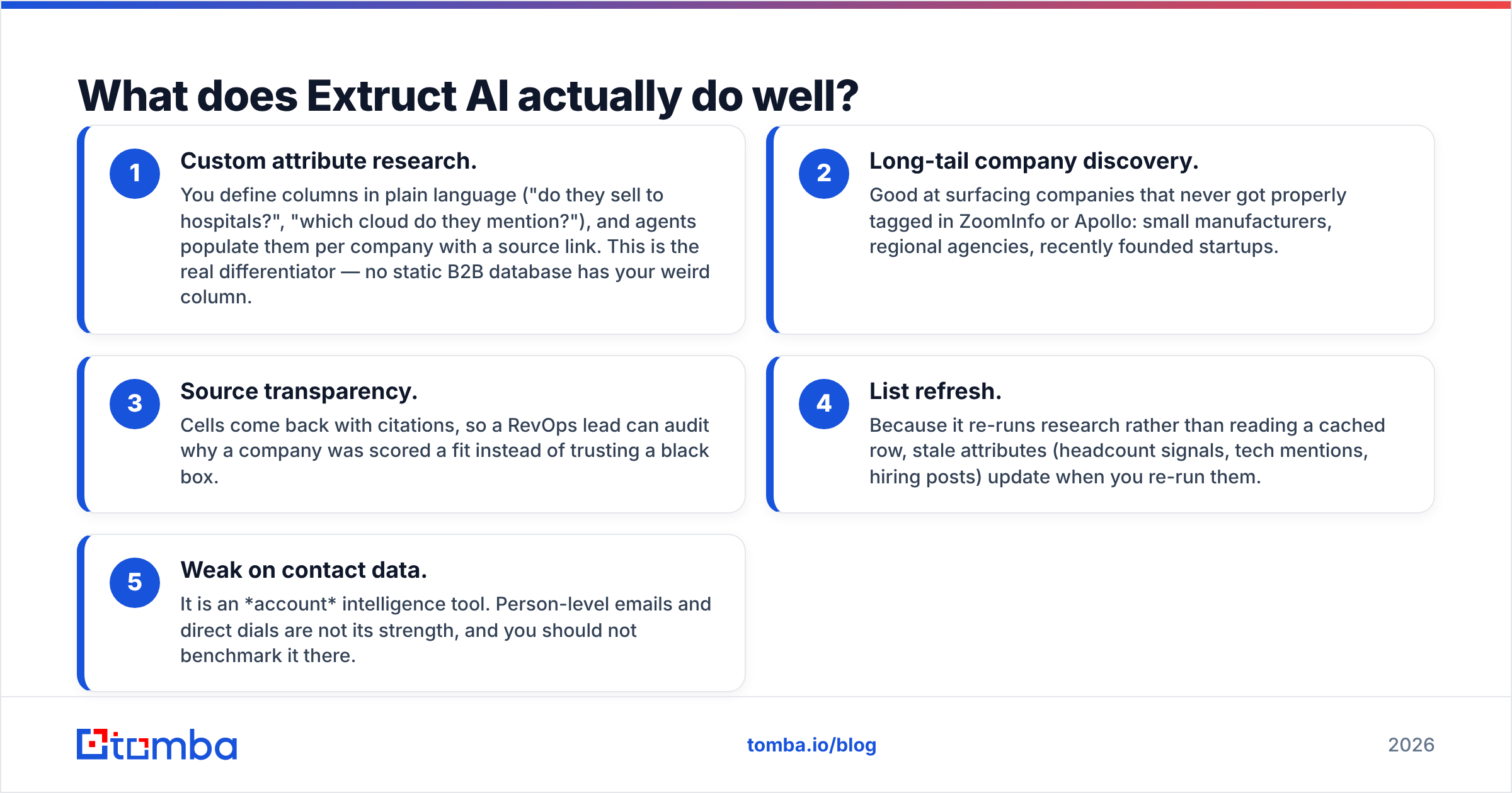 Diagram: What does Extruct AI actually do well
