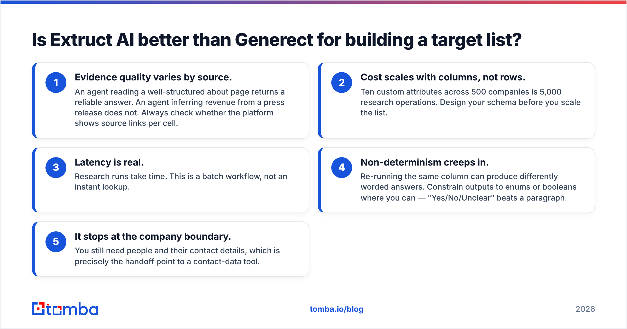 Diagram: Is Extruct AI better than Generect for building a target list