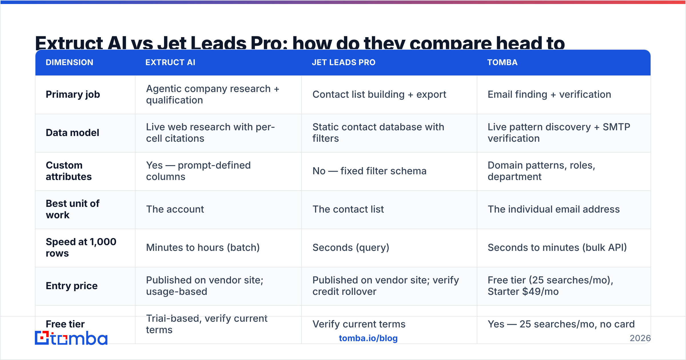 Diagram: Extruct AI vs Jet Leads Pro: how do they compare head to head