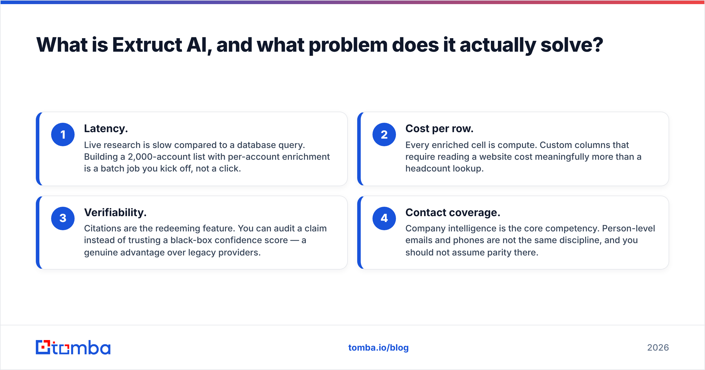 Diagram: What is Extruct AI, and what problem does it actually solve