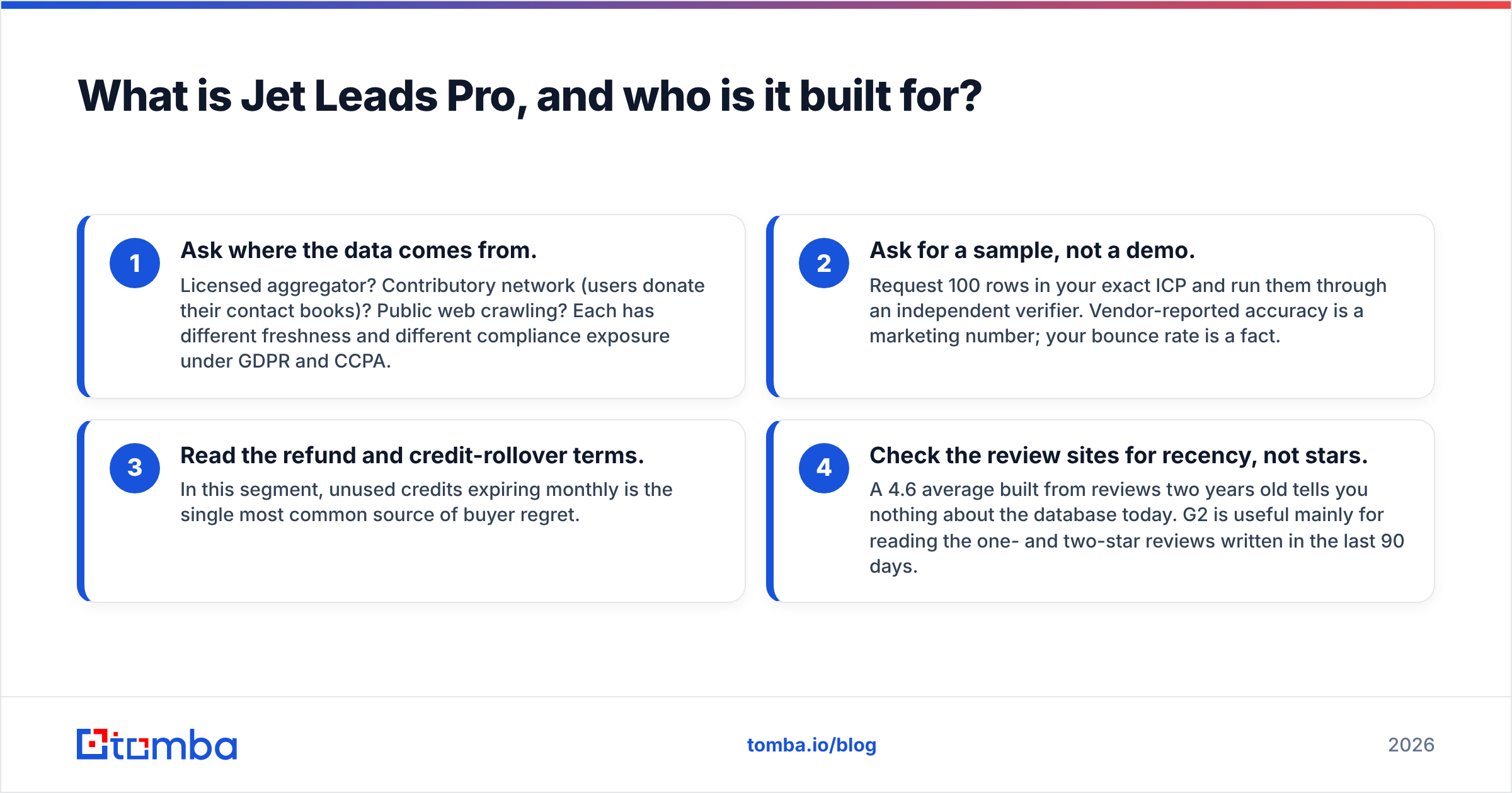 Diagram: What is Jet Leads Pro, and who is it built for