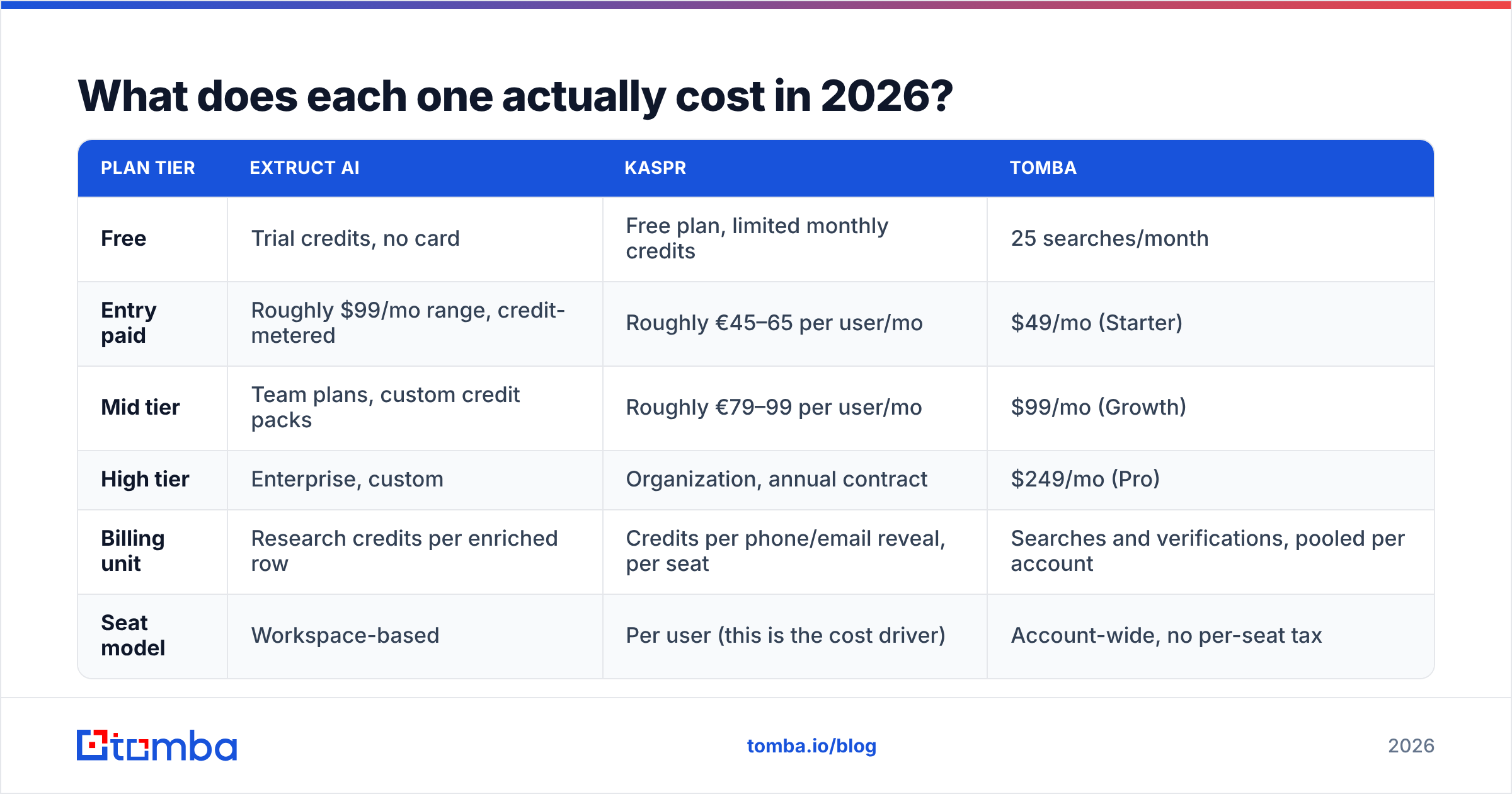 Diagram: What does each one actually cost in 2026