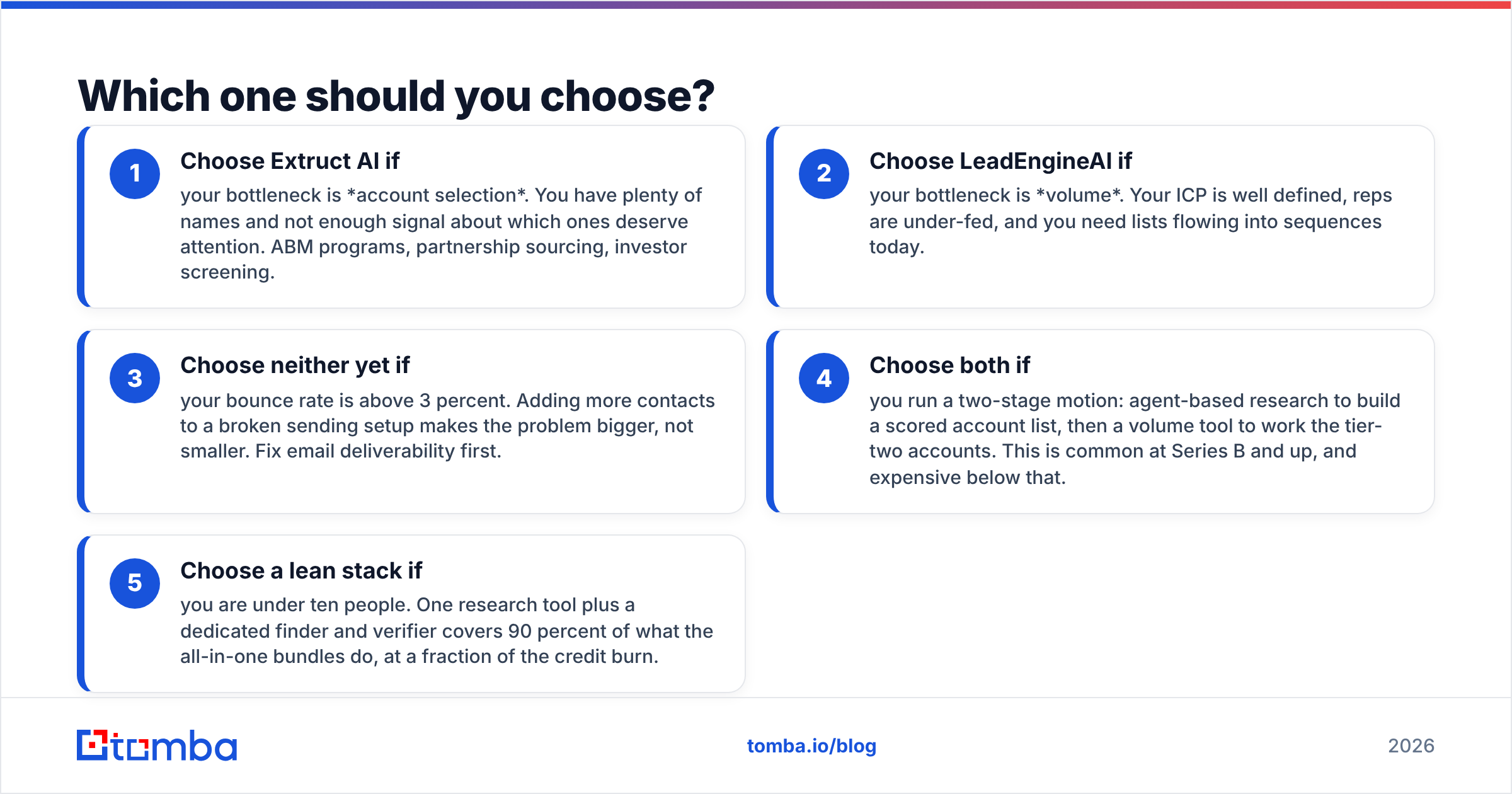 Diagram: Which one should you choose