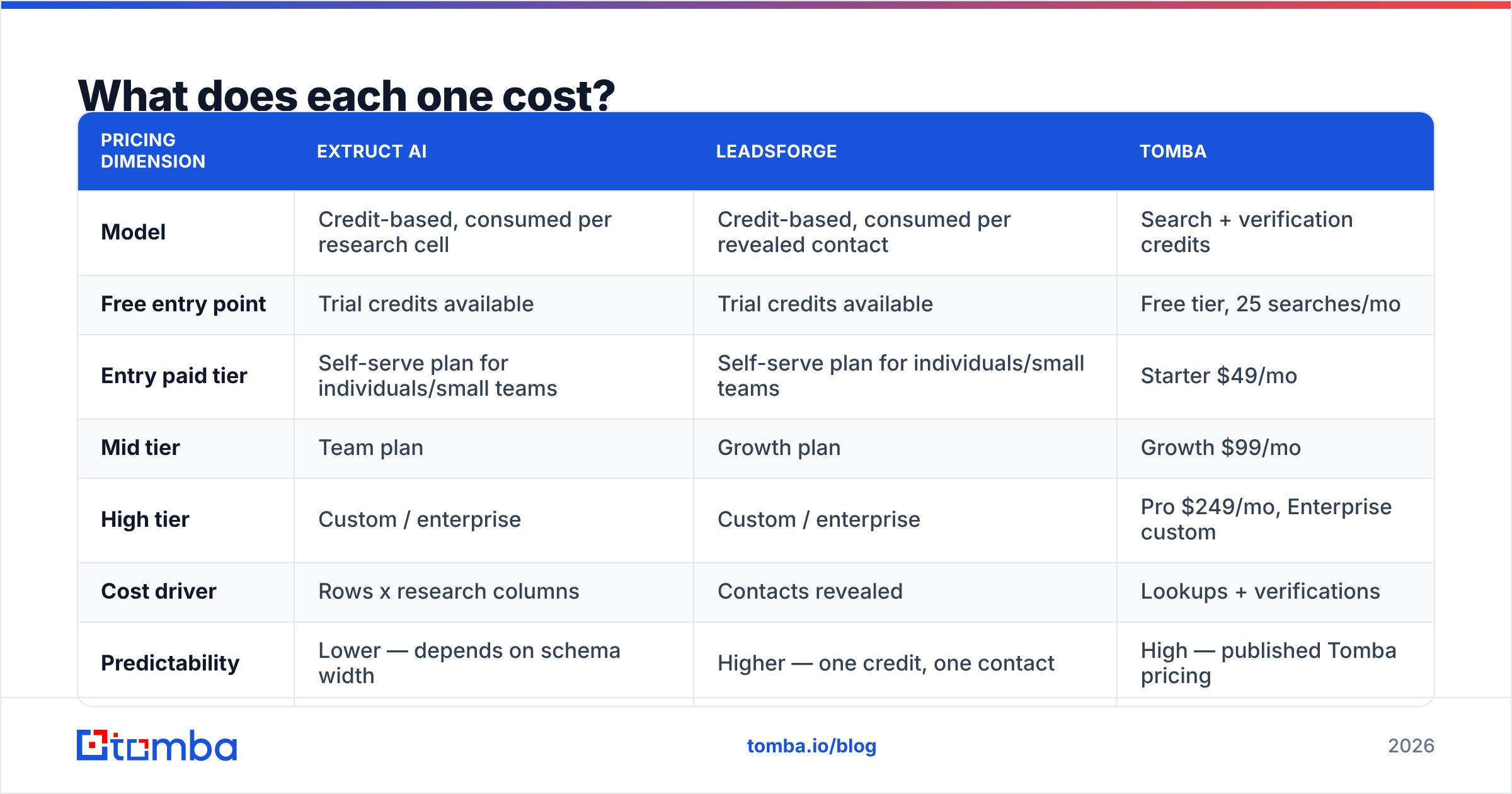Diagram: What does each one cost