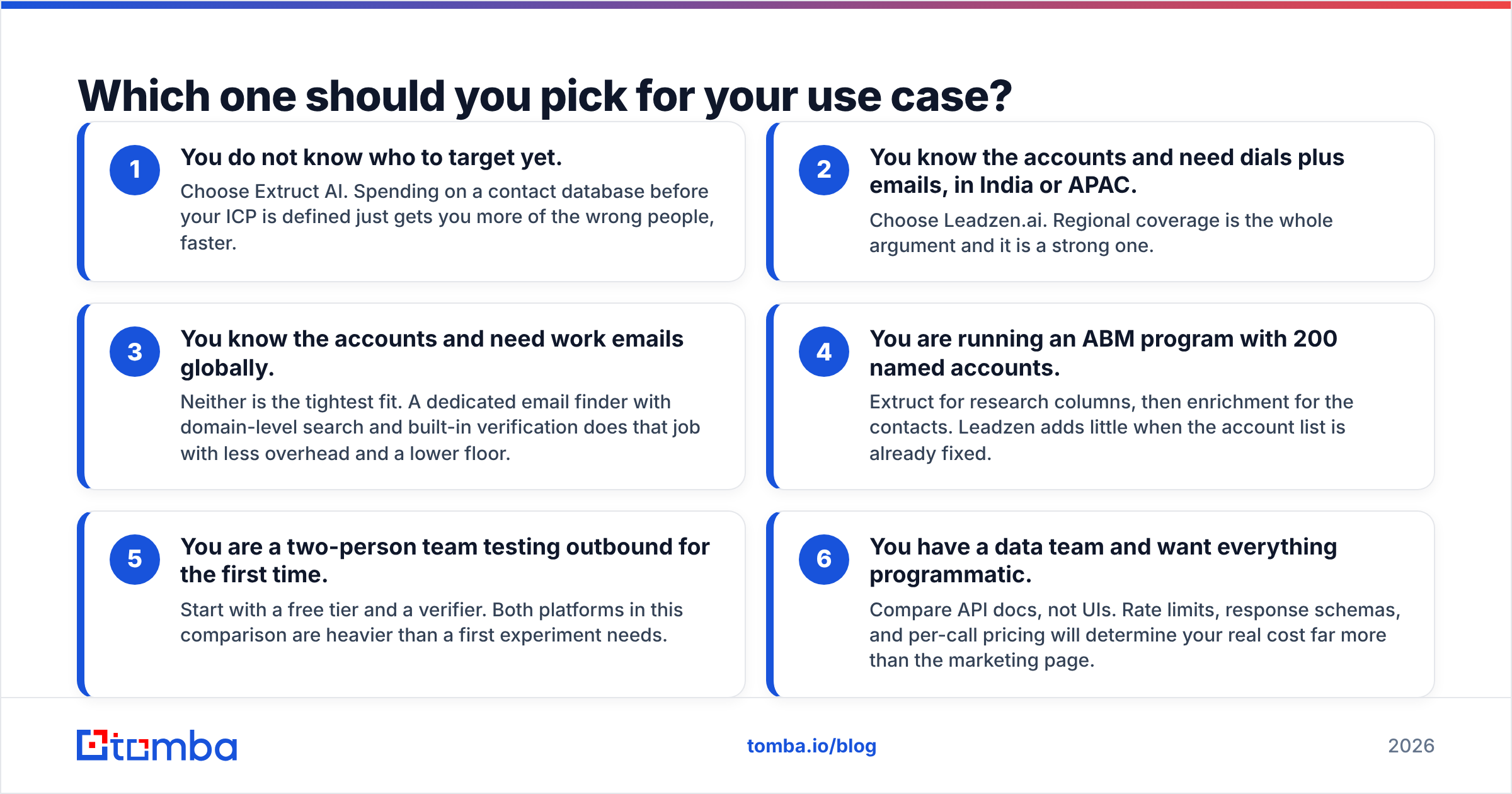 Diagram: Which one should you pick for your use case