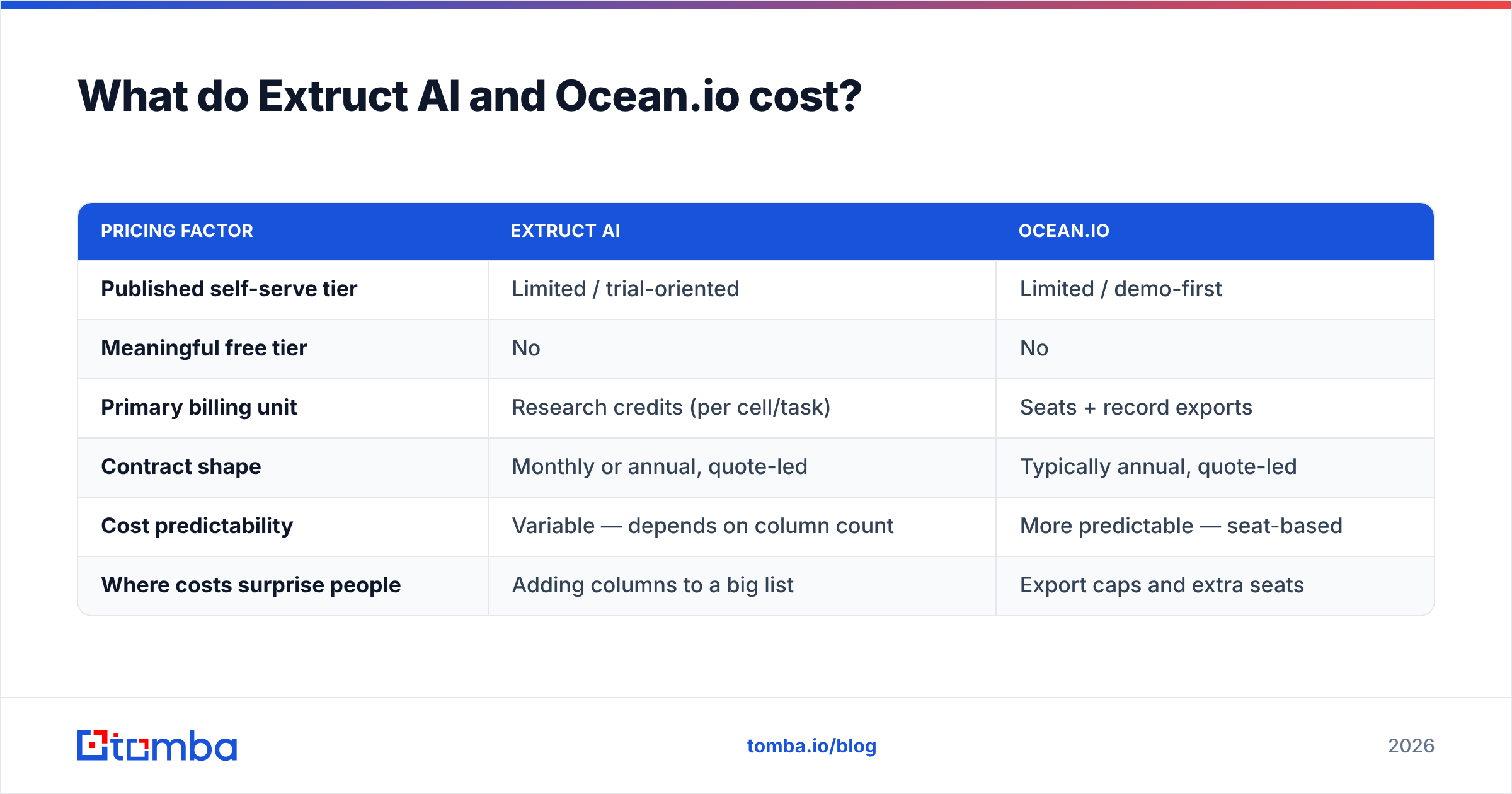 Extruct AI vs Ocean.io pricing structure diagram