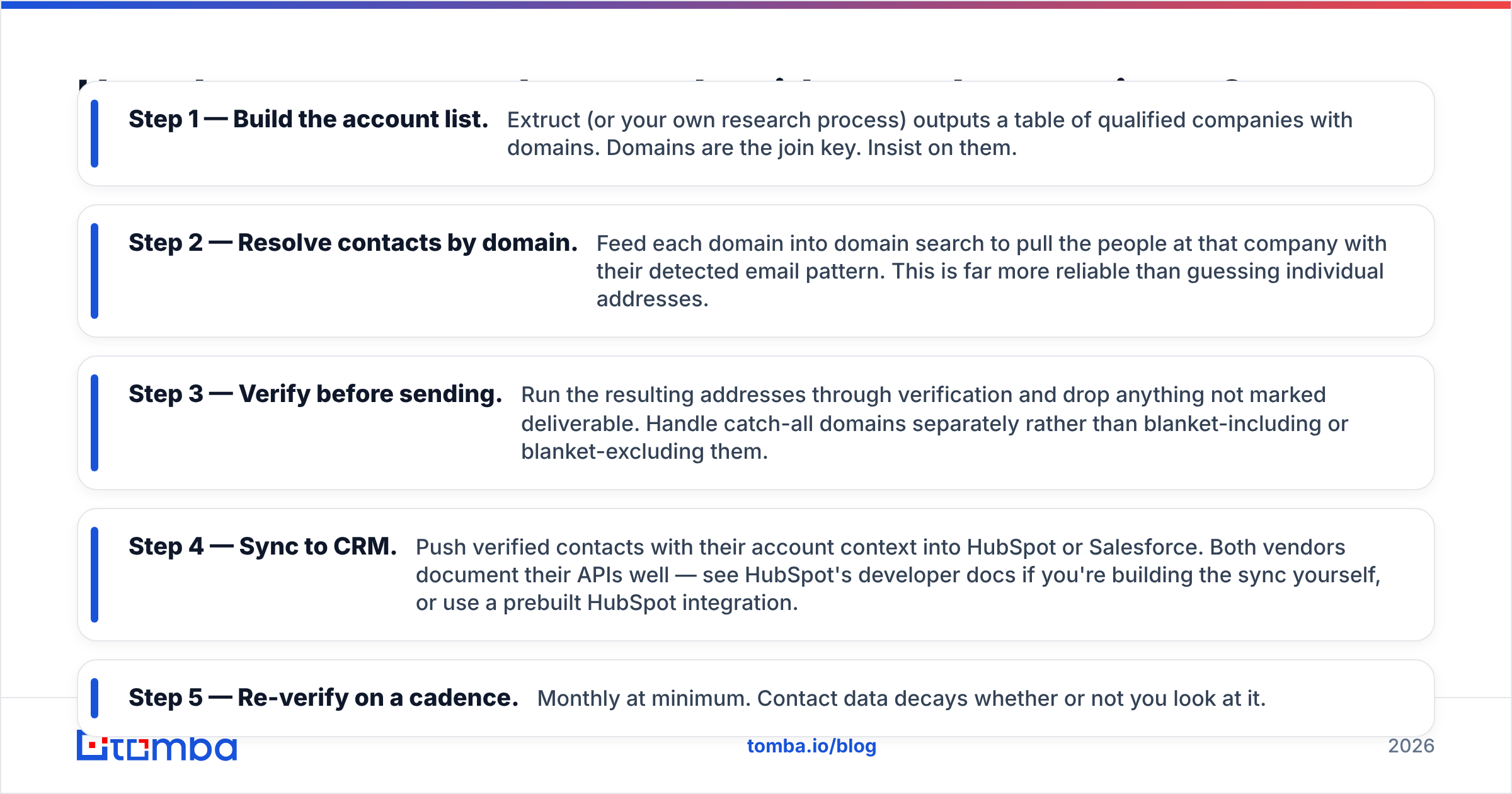 Diagram: How do you connect these tools without a data engineer