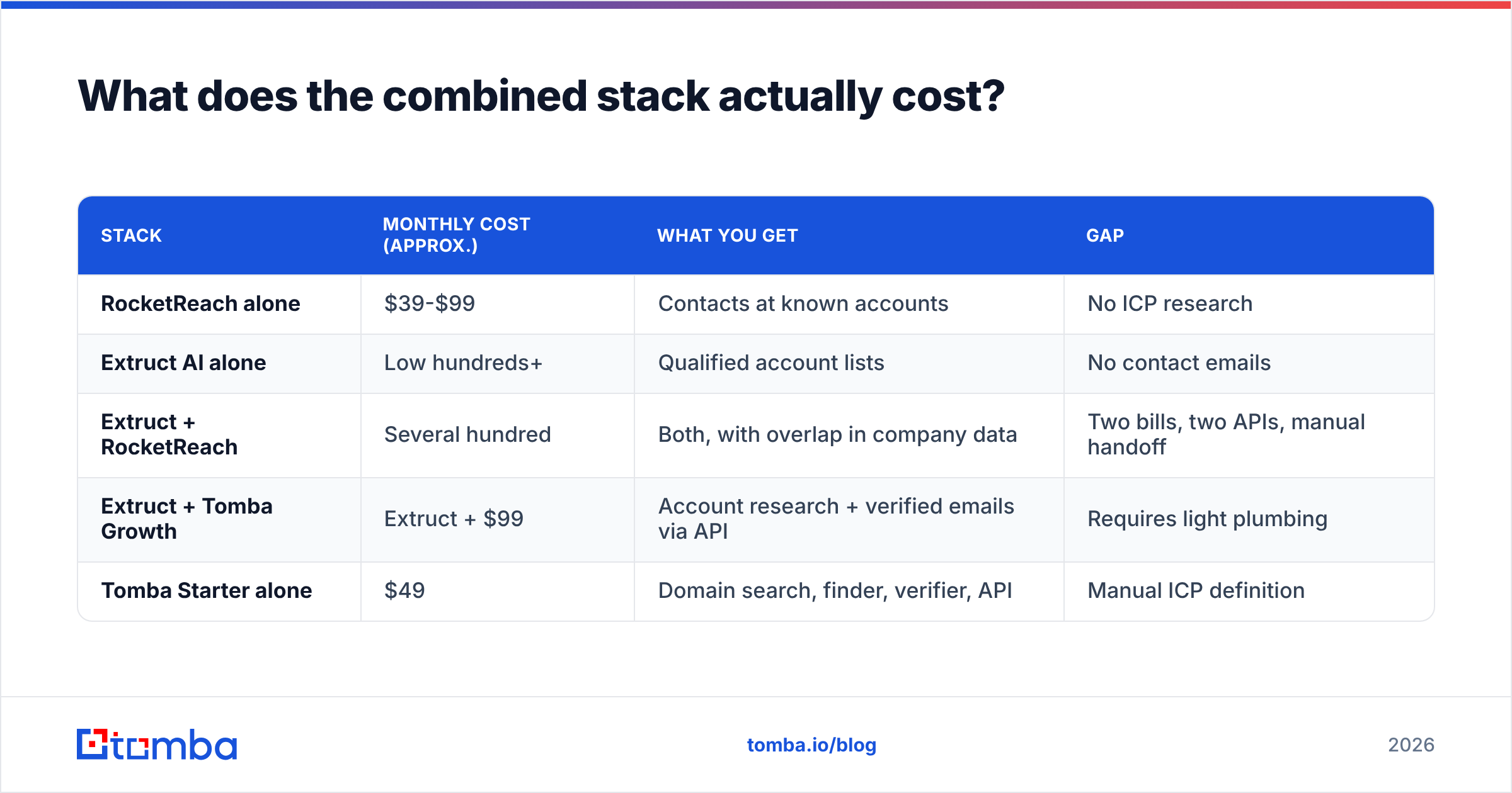 Diagram: What does the combined stack actually cost