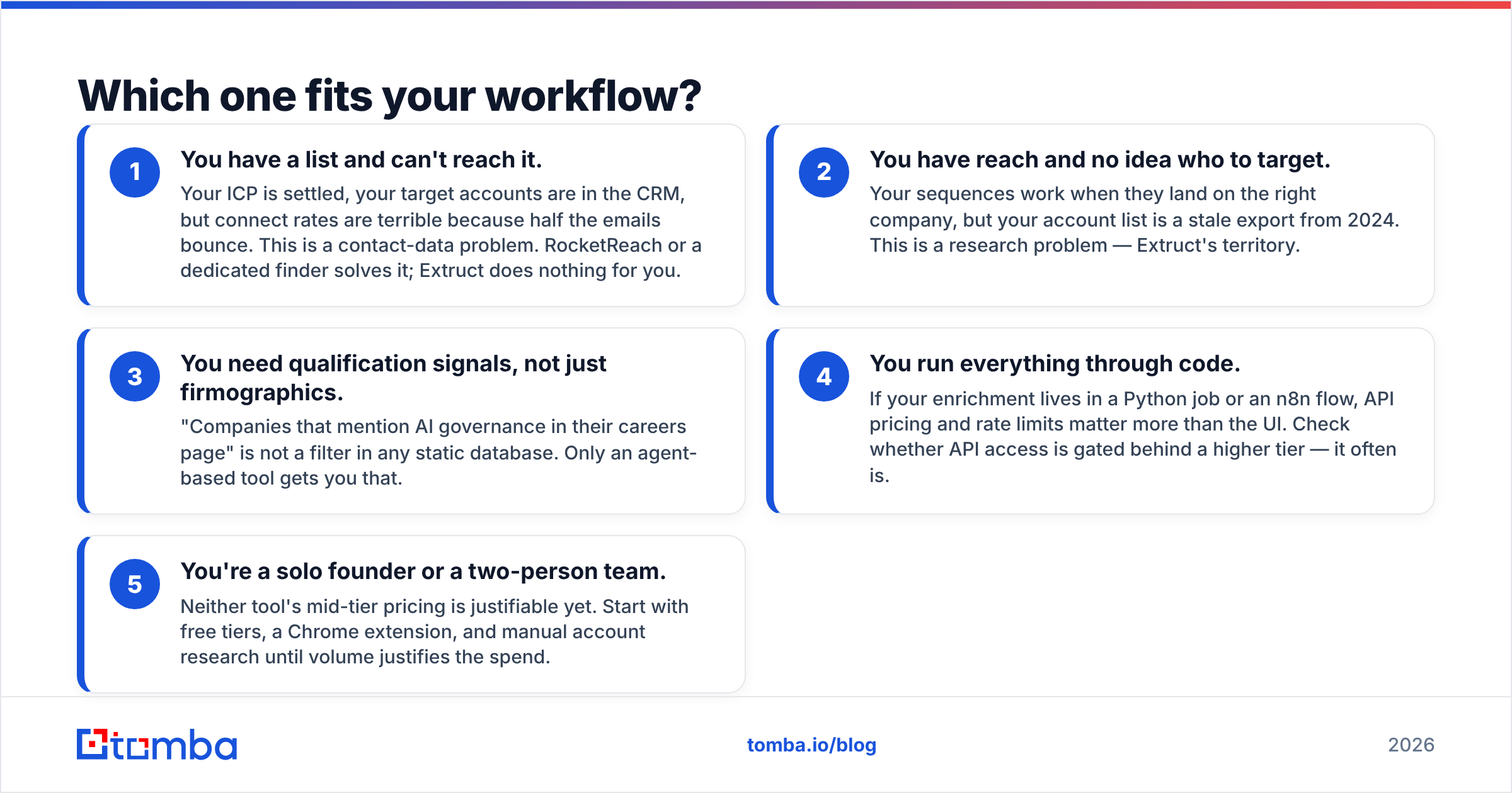Diagram: Which one fits your workflow