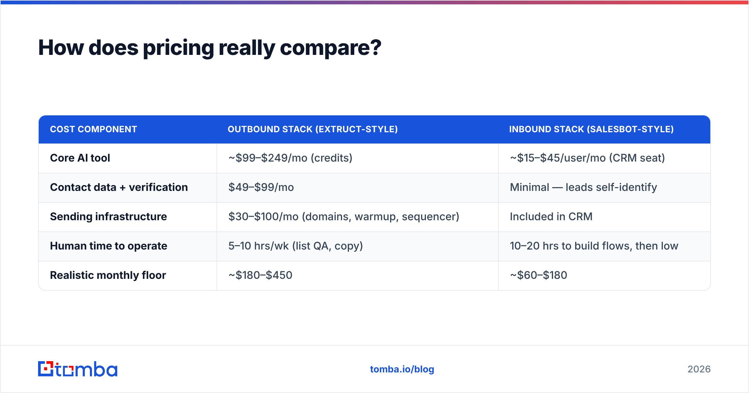 Diagram: How does pricing really compare