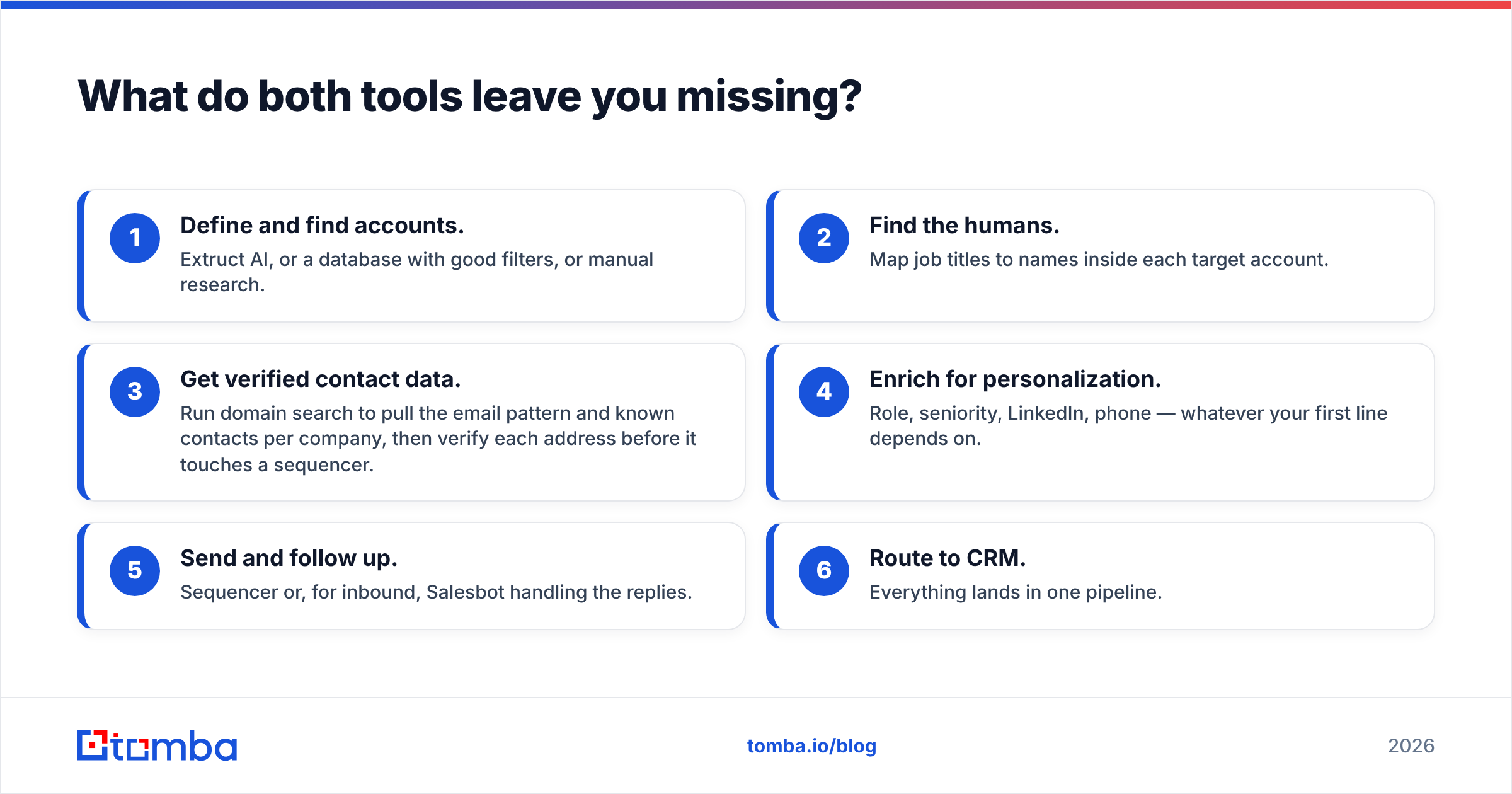 Diagram: What do both tools leave you missing