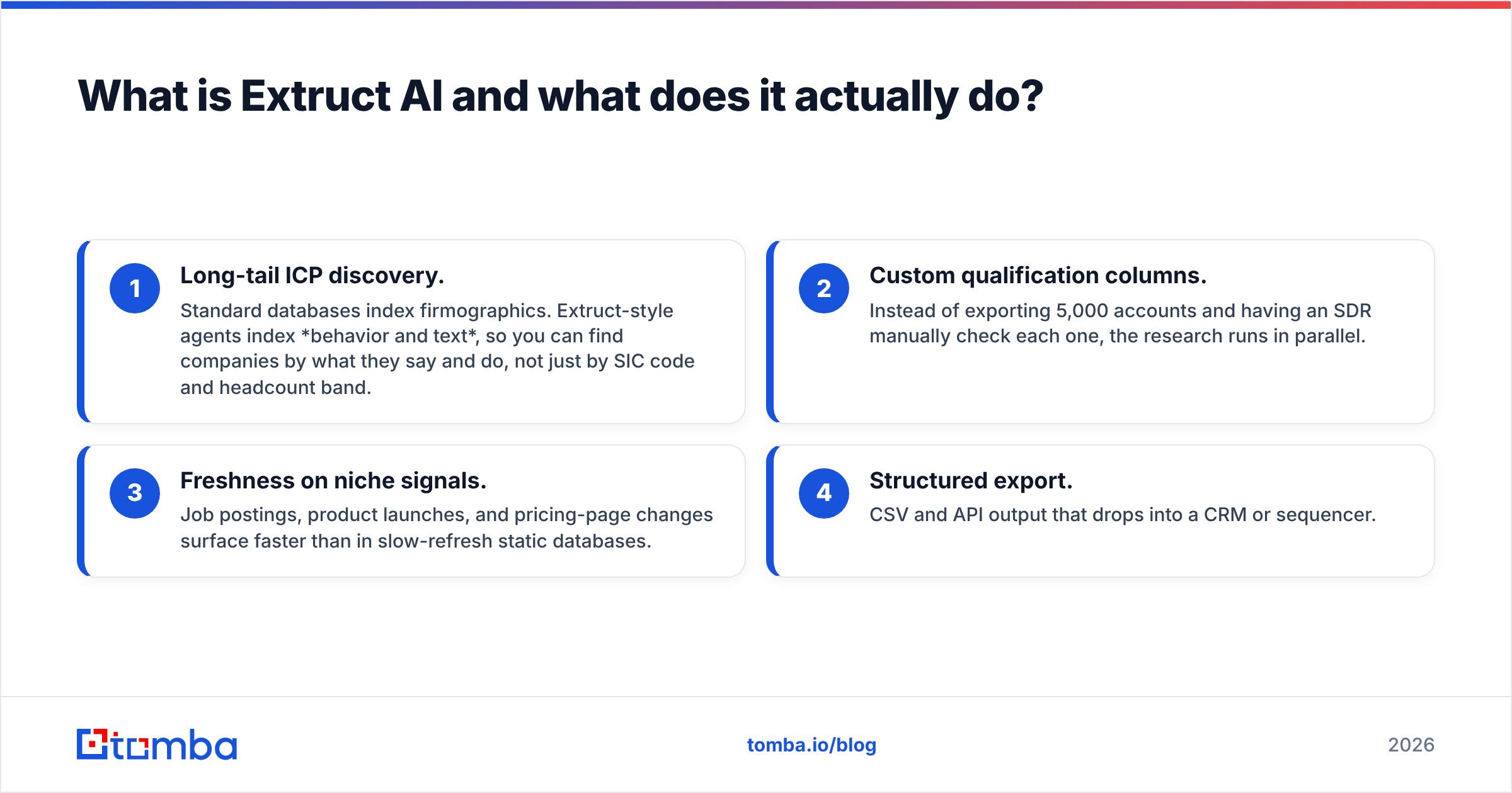 Diagram: What is Extruct AI and what does it actually do