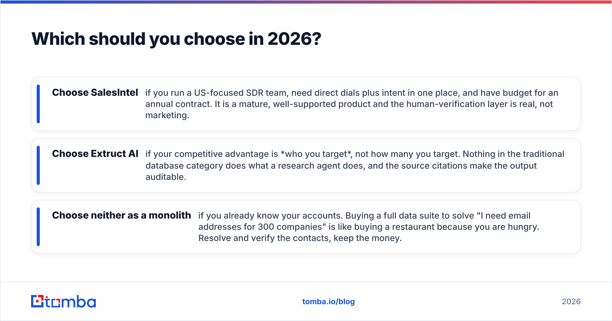Extruct AI vs SalesIntel: which B2B data tool to choose in 2026