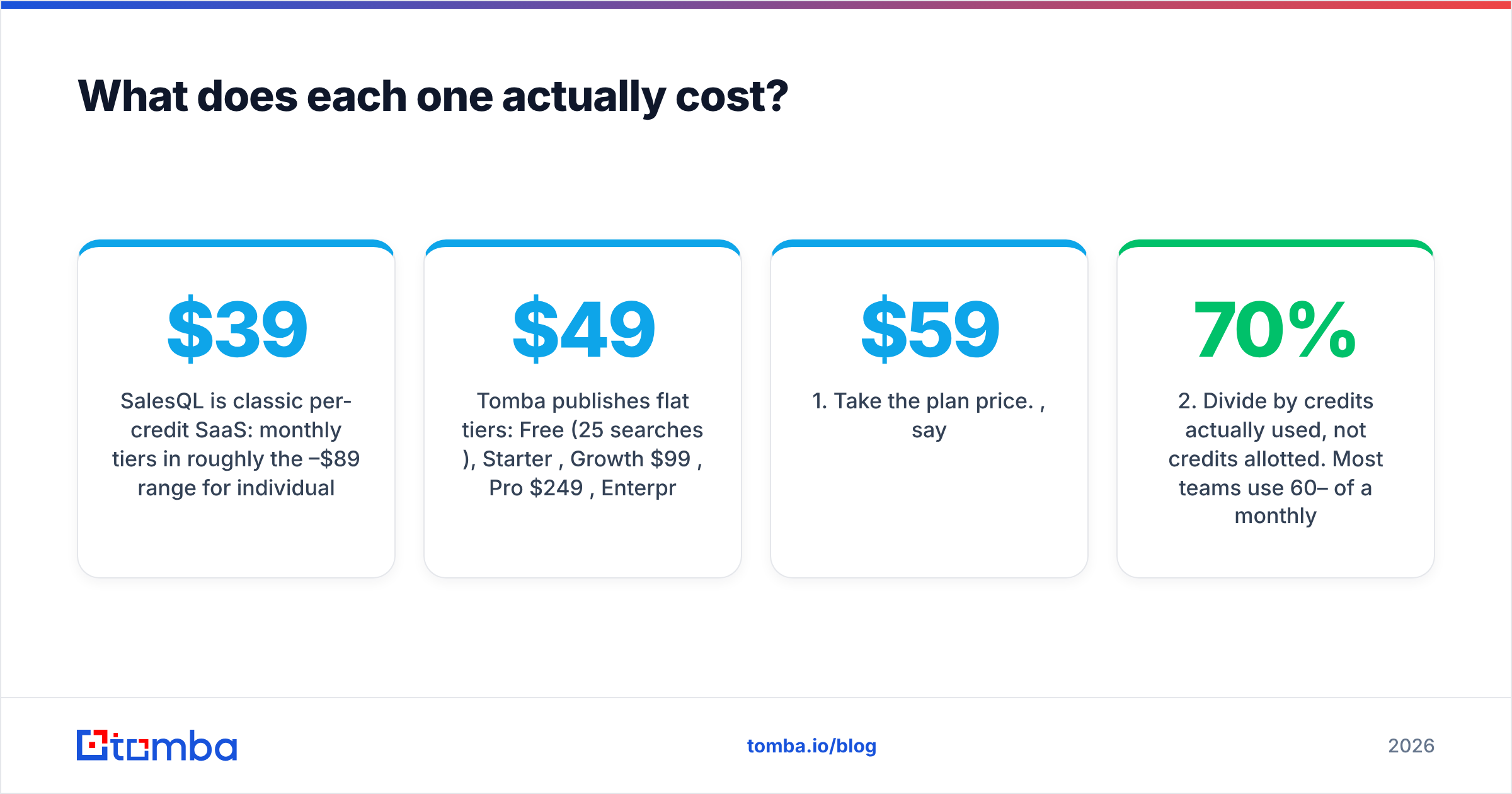 Diagram: What does each one actually cost