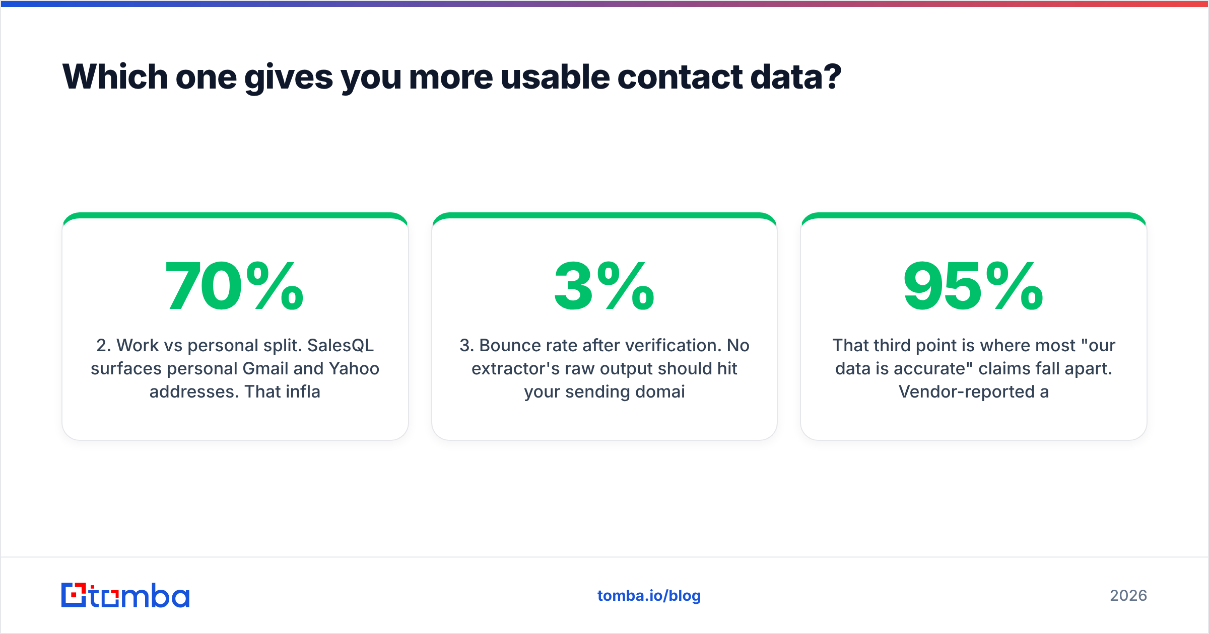 Diagram: Which one gives you more usable contact data