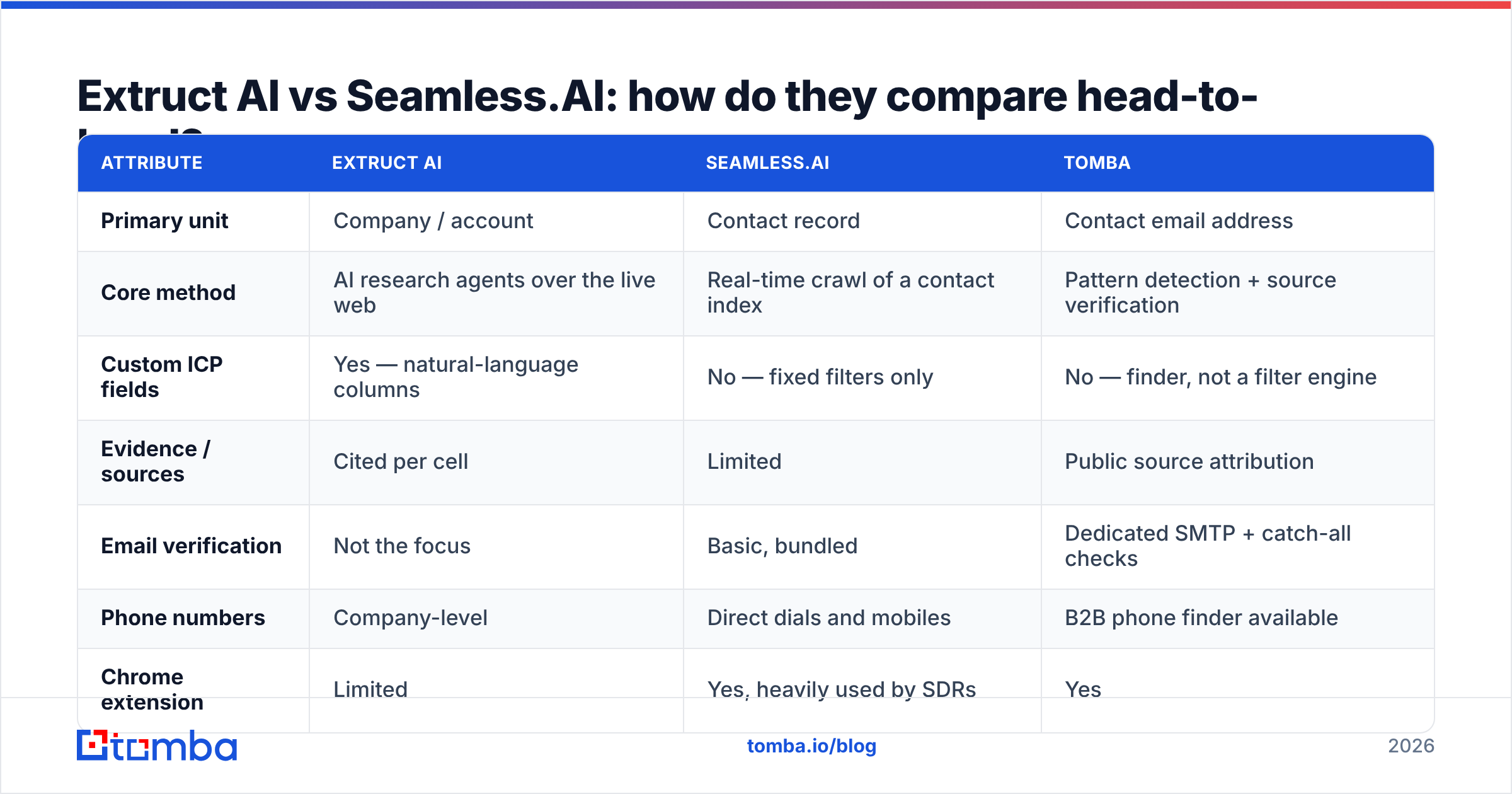 Diagram: Extruct AI vs Seamless.AI: how do they compare head-to-head