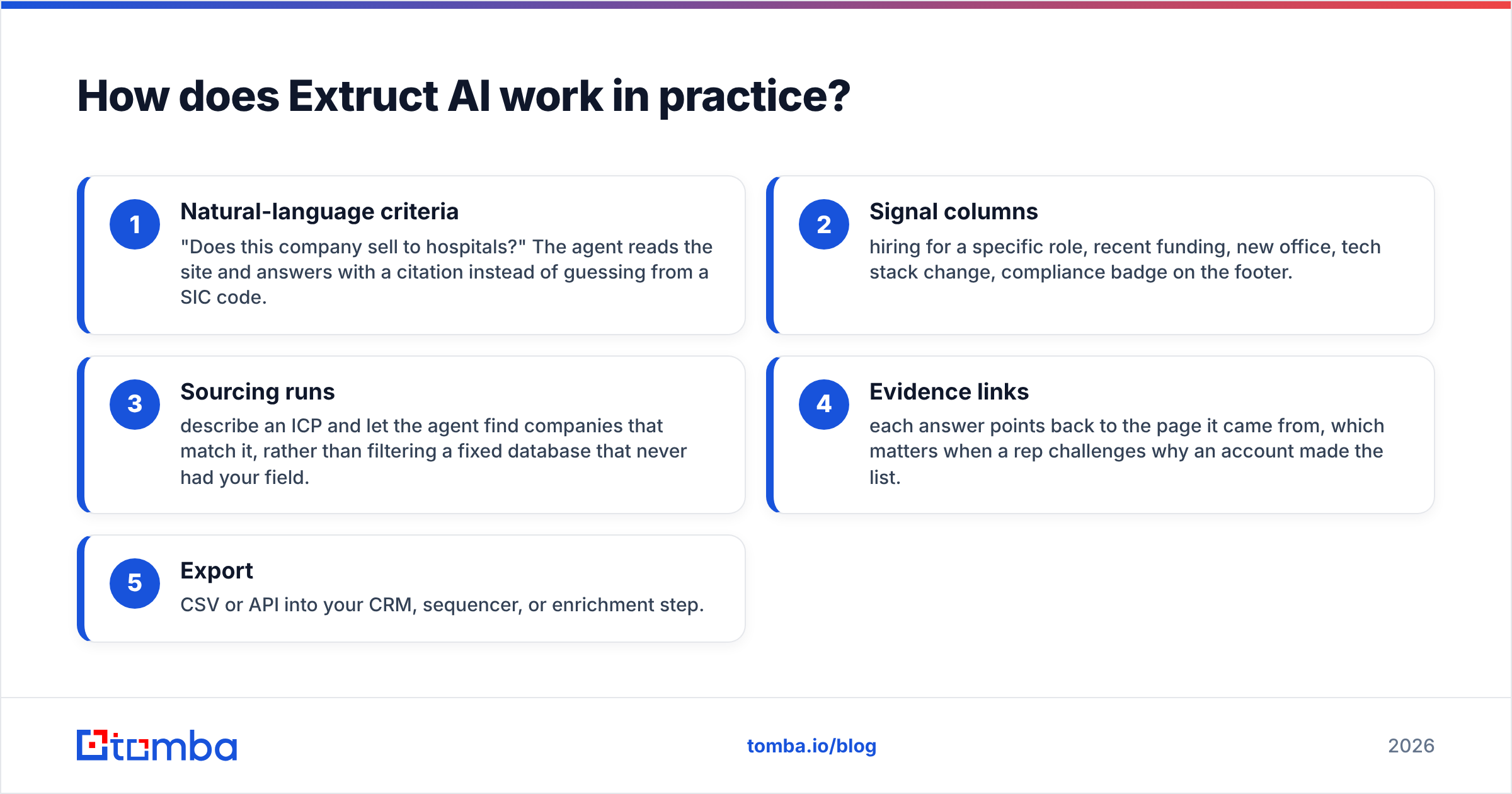 Diagram: How does Extruct AI work in practice