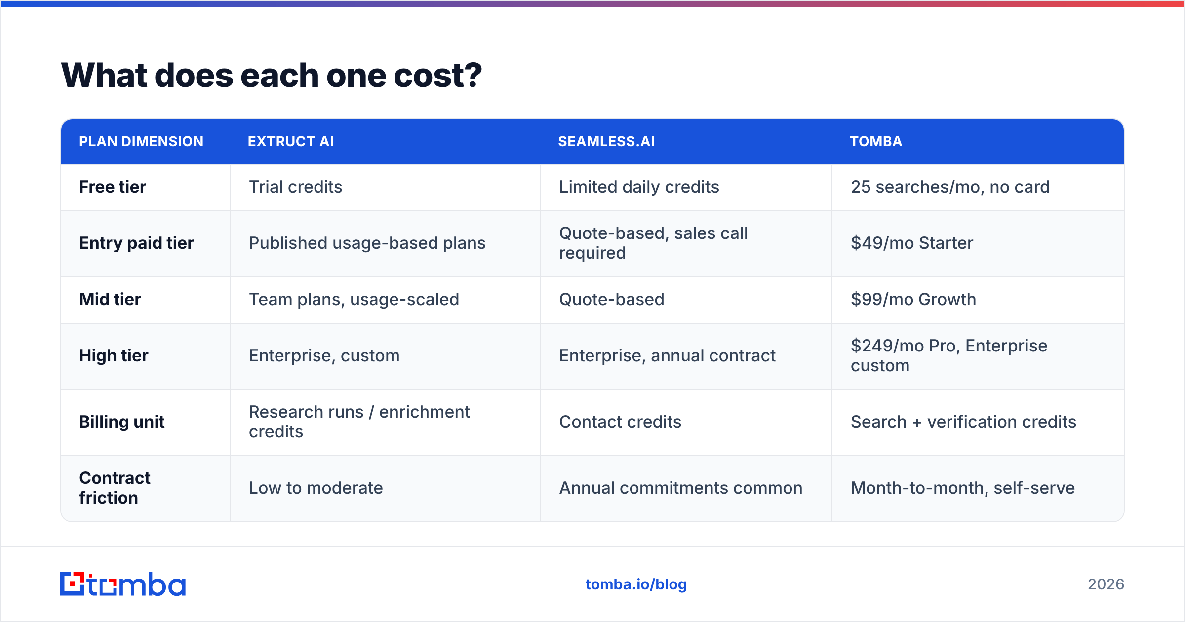 Diagram: What does each one cost