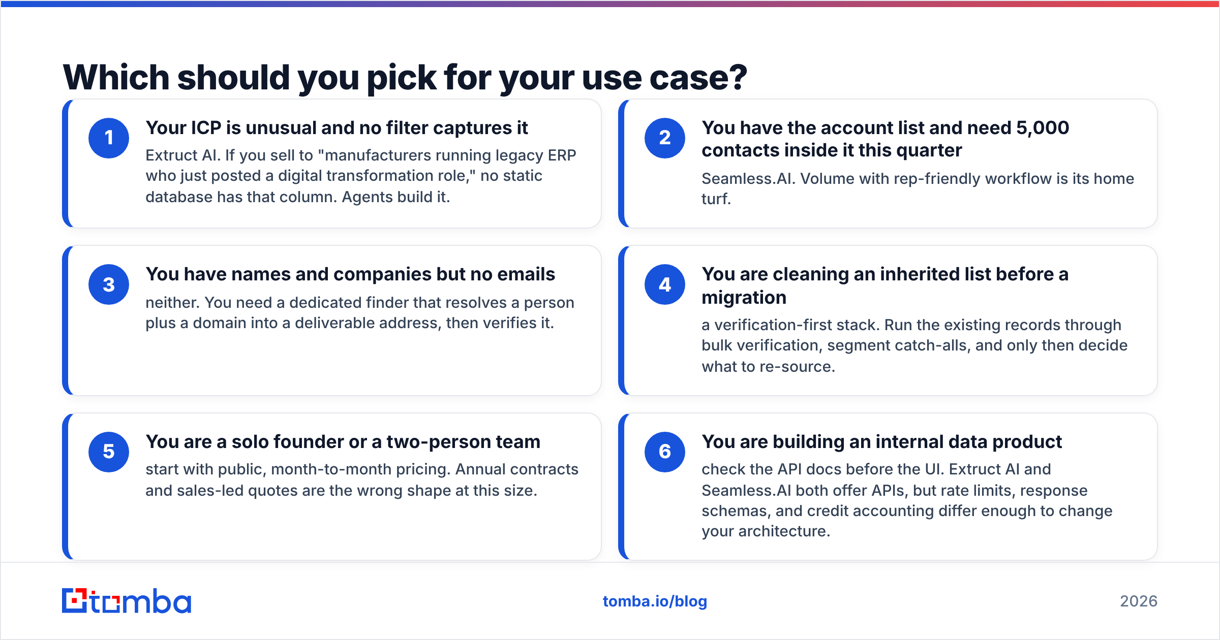 Diagram: Which should you pick for your use case