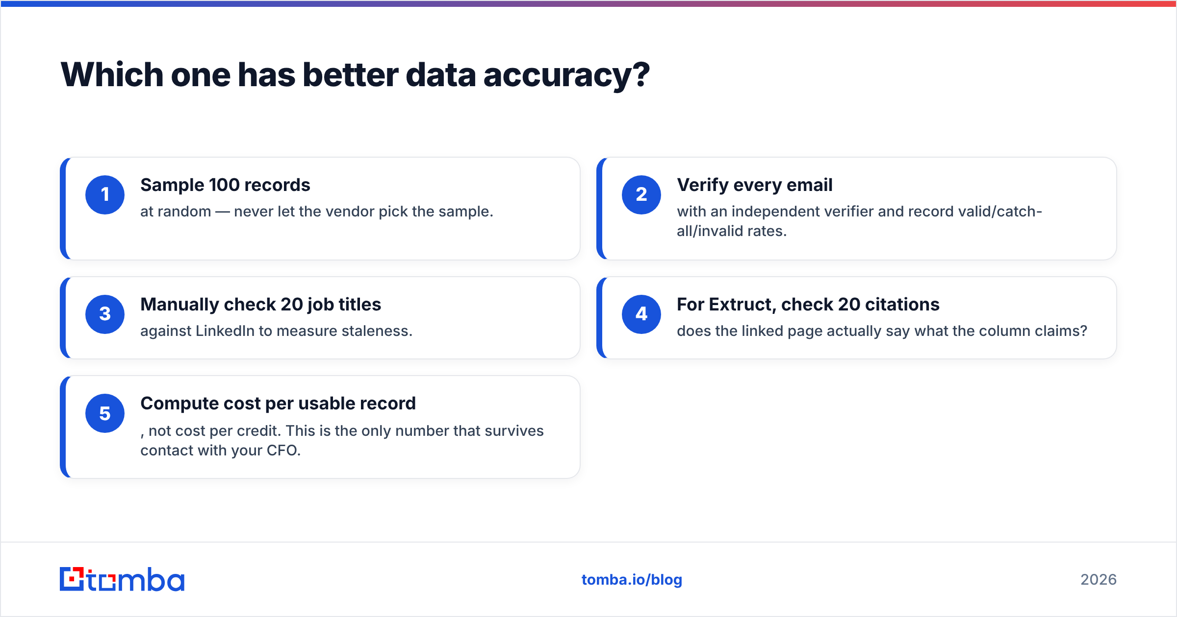 Diagram: Which one has better data accuracy