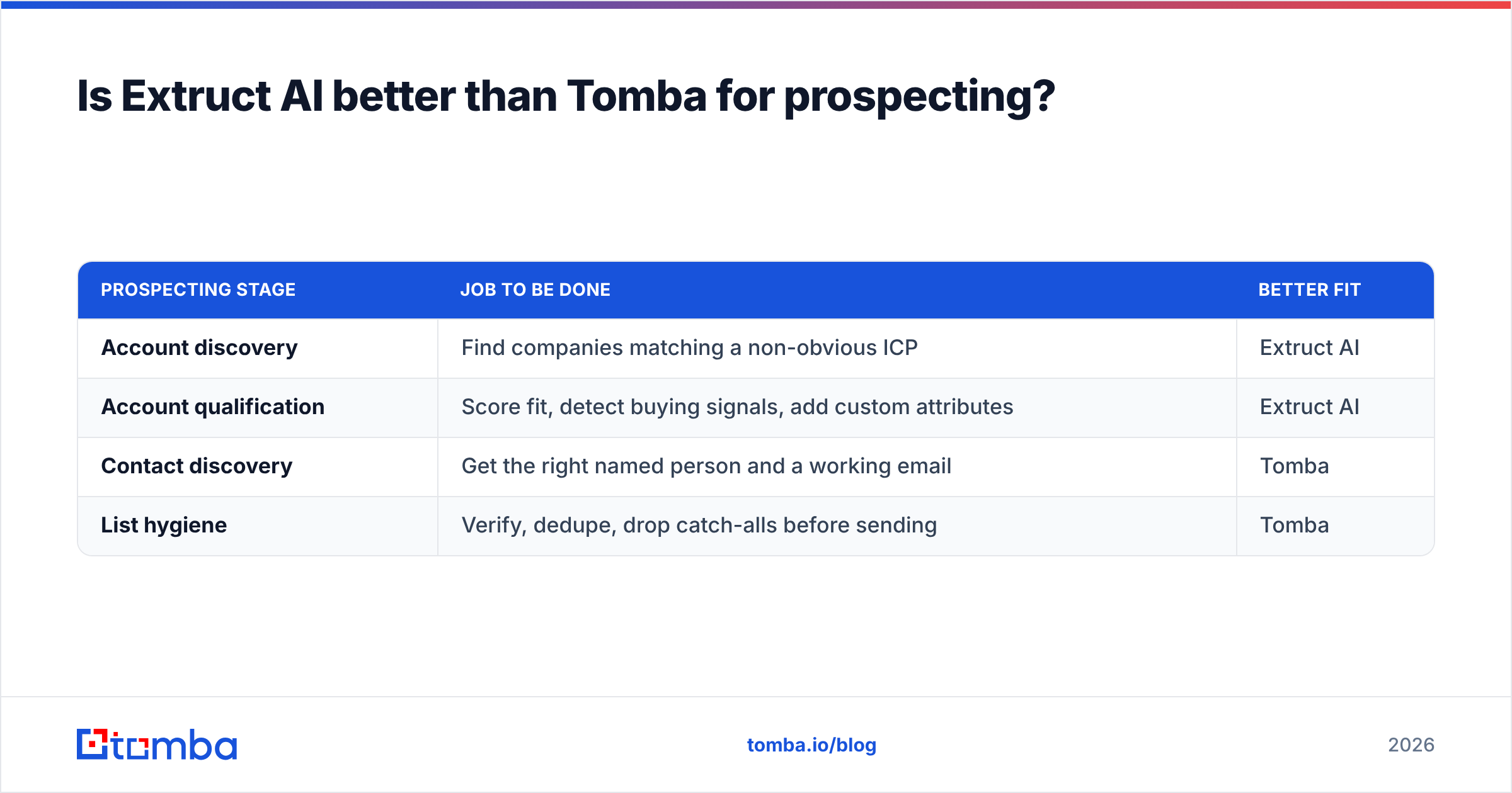 Diagram: Is Extruct AI better than Tomba for prospecting