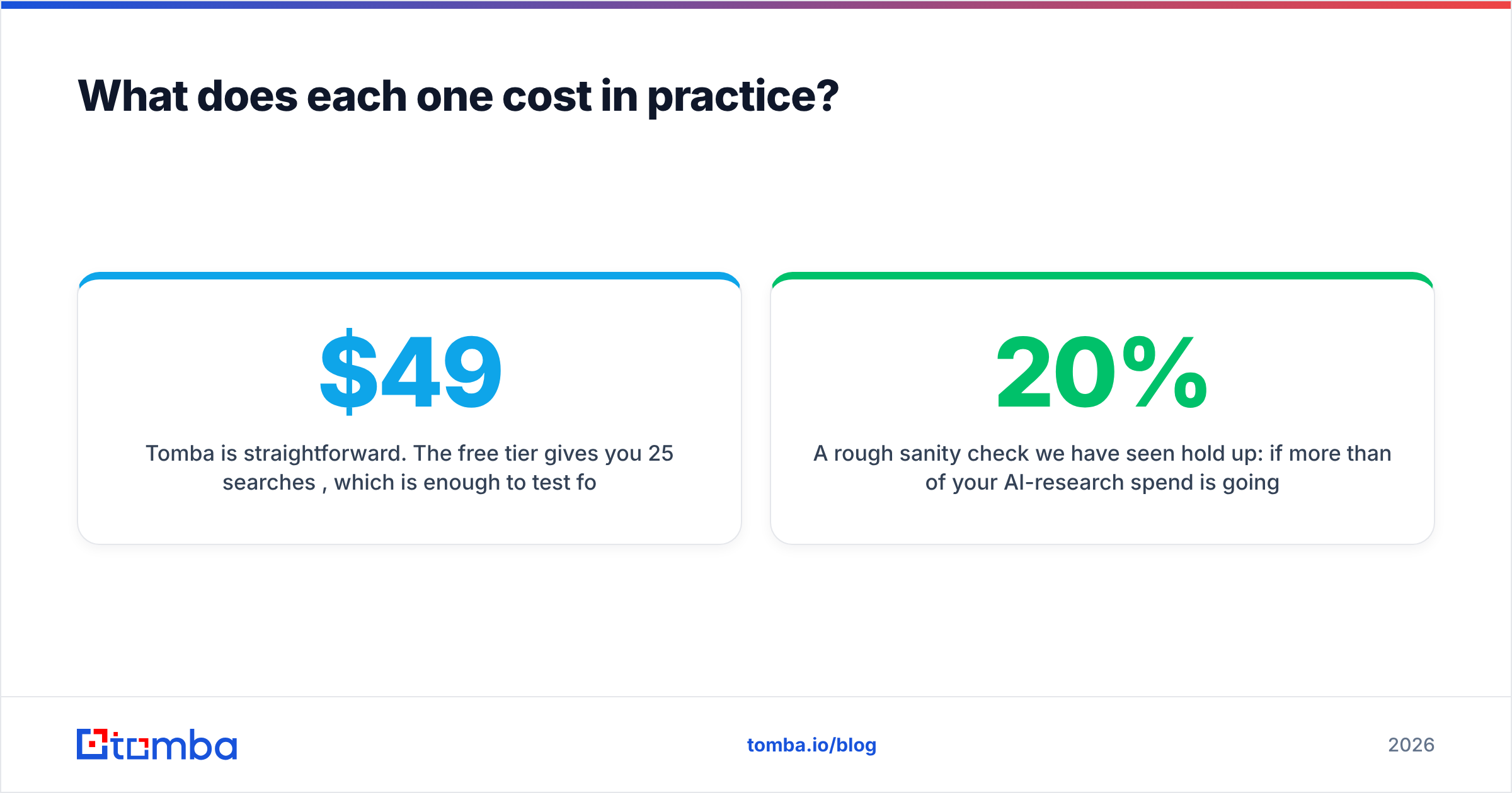 Diagram: What does each one cost in practice