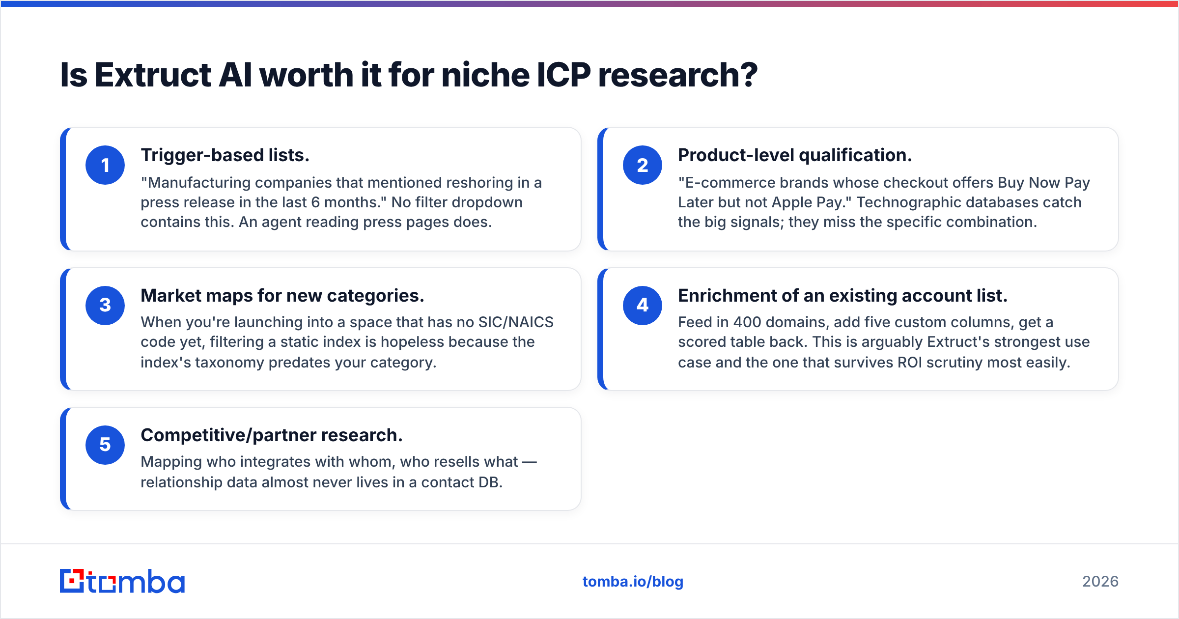 Diagram: Is Extruct AI worth it for niche ICP research