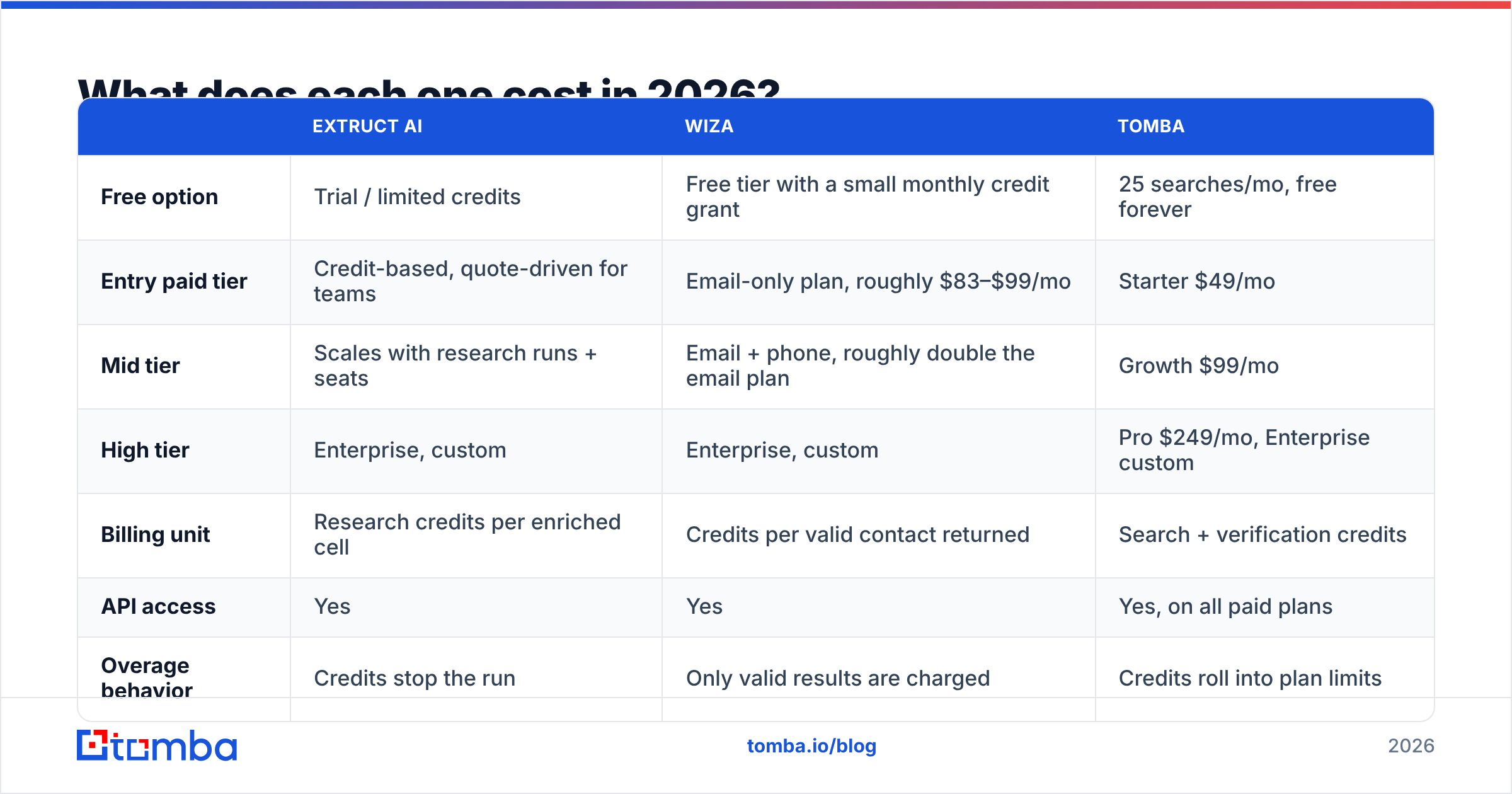 Diagram: What does each one cost in 2026