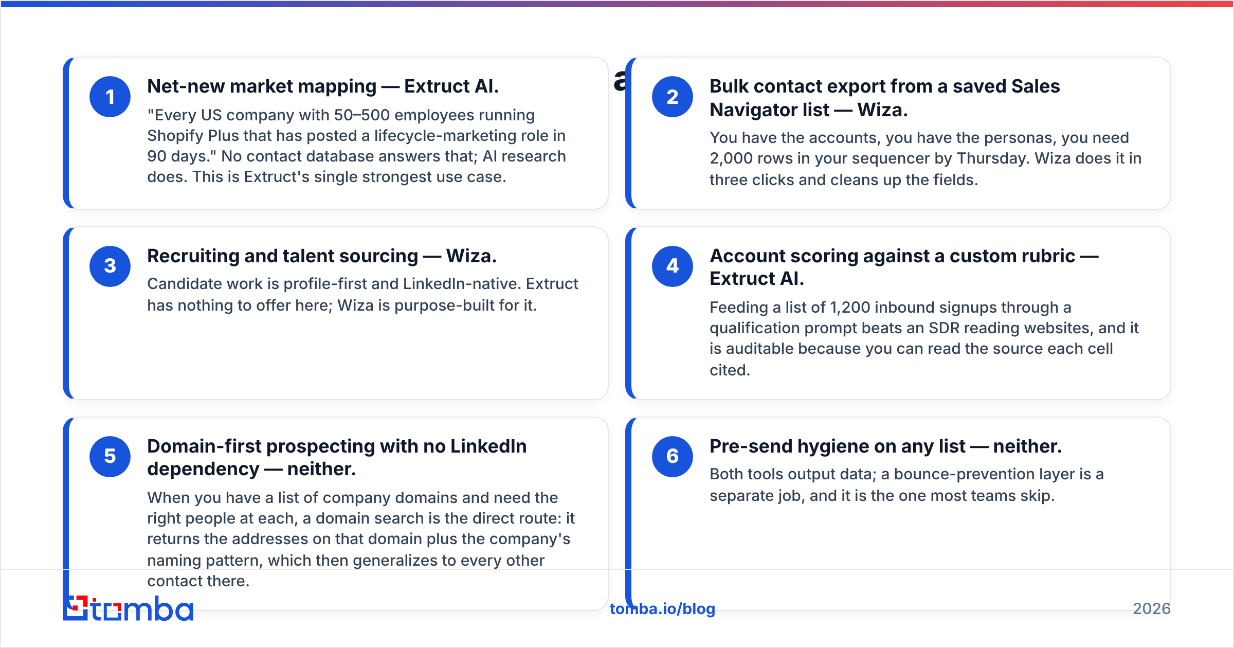 Diagram: Which workflows does each tool actually win
