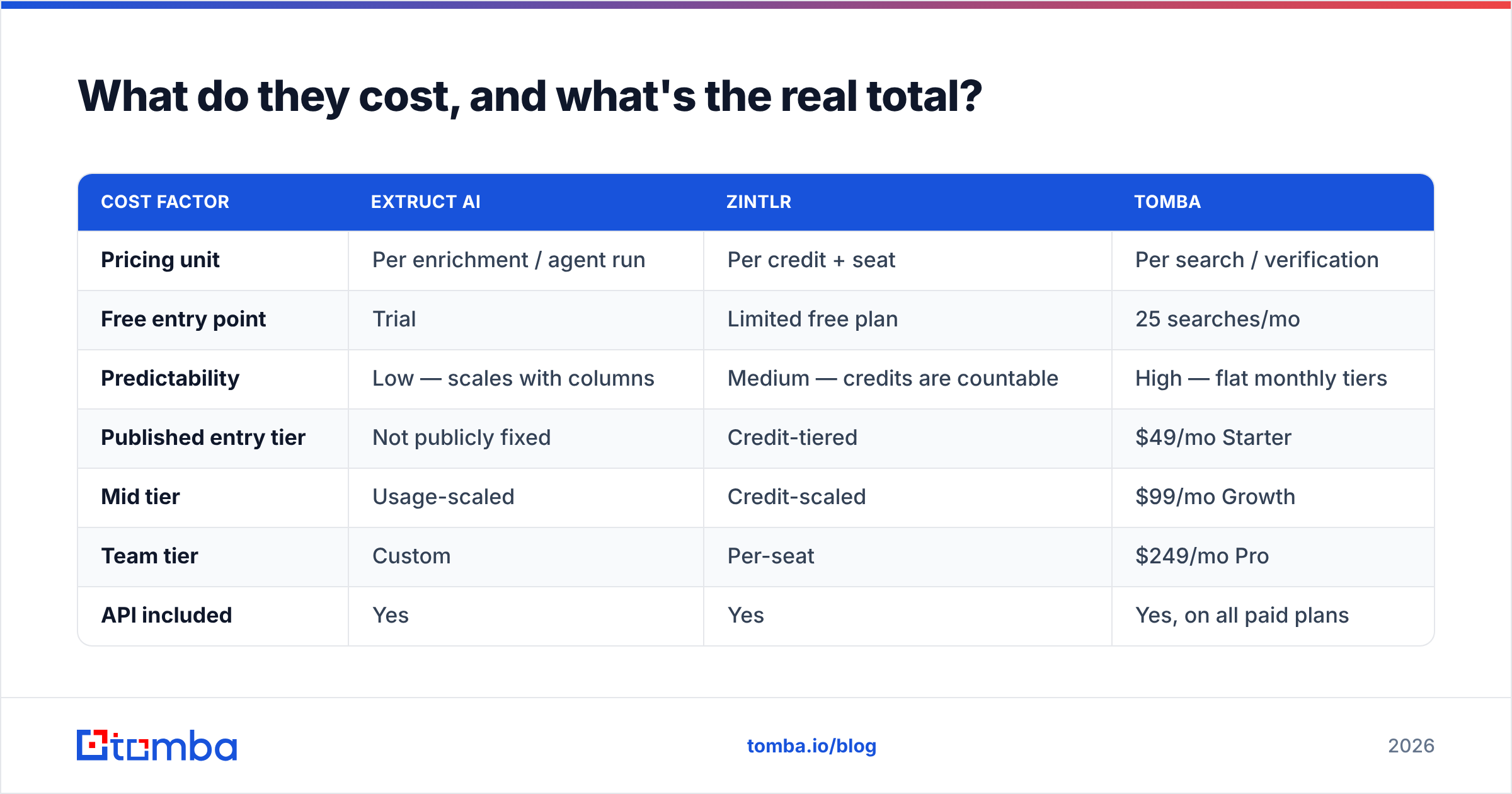 Diagram: What do they cost, and what's the real total