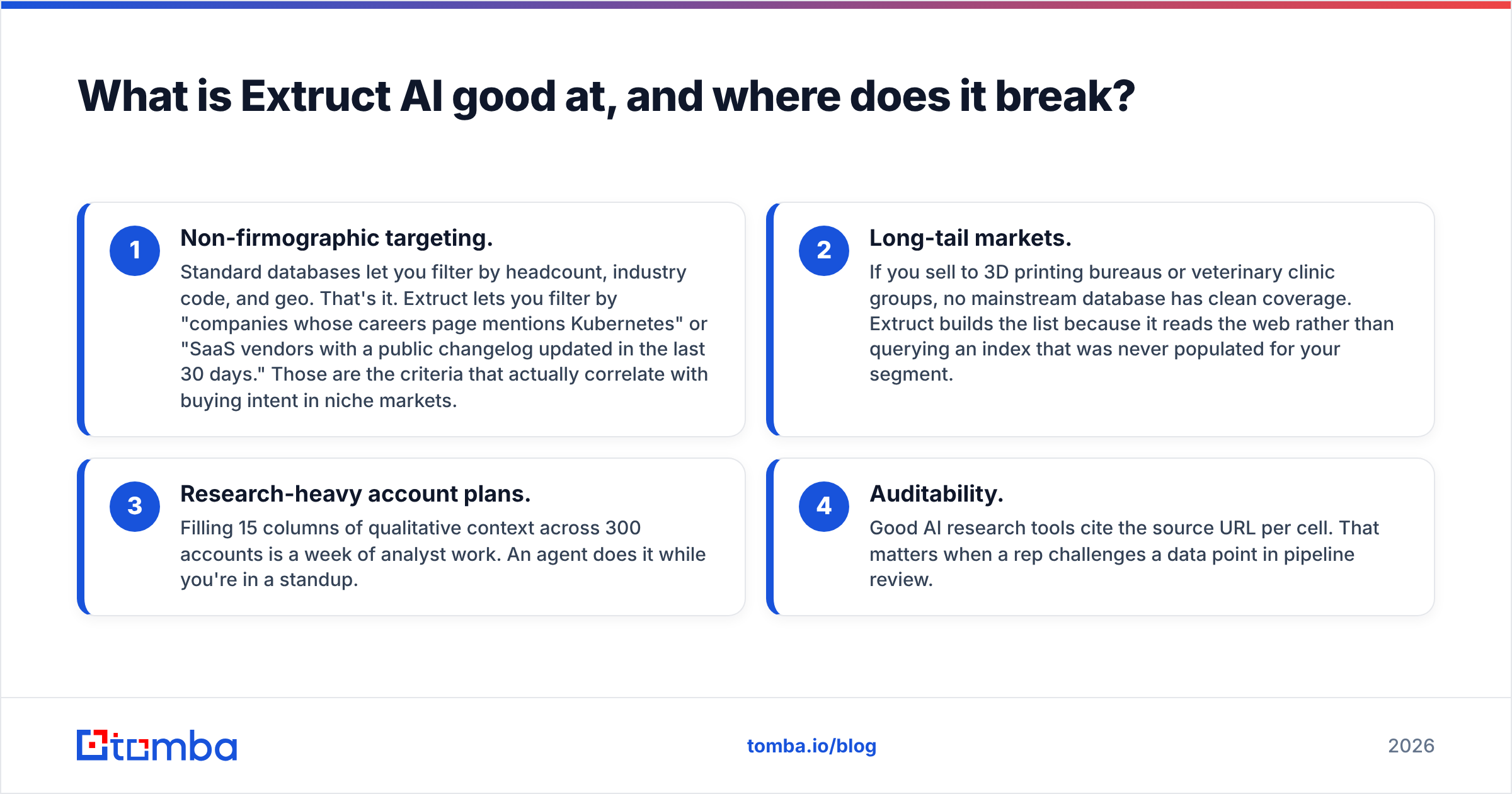 Diagram: What is Extruct AI good at, and where does it break