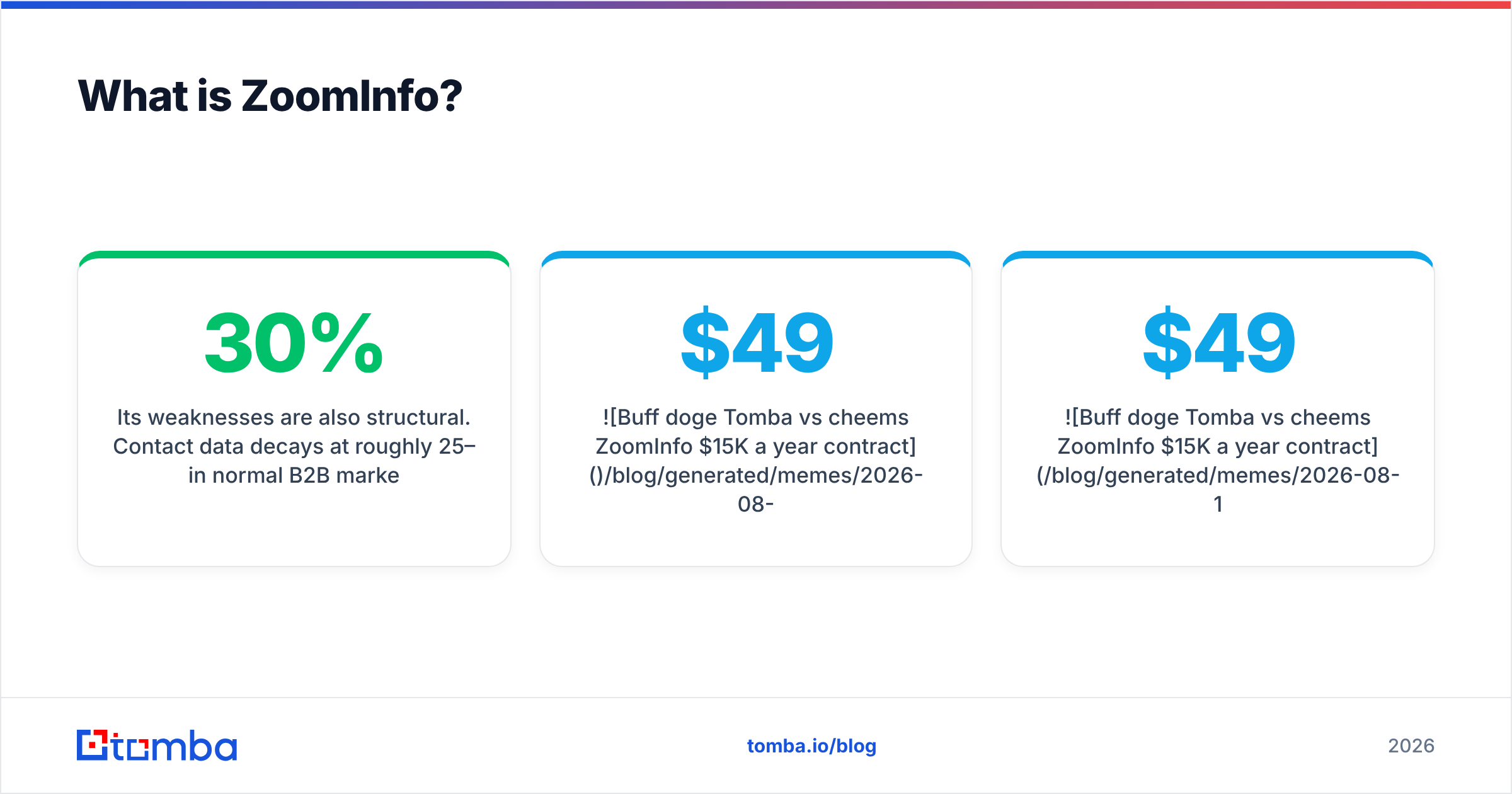 Diagram: What is ZoomInfo